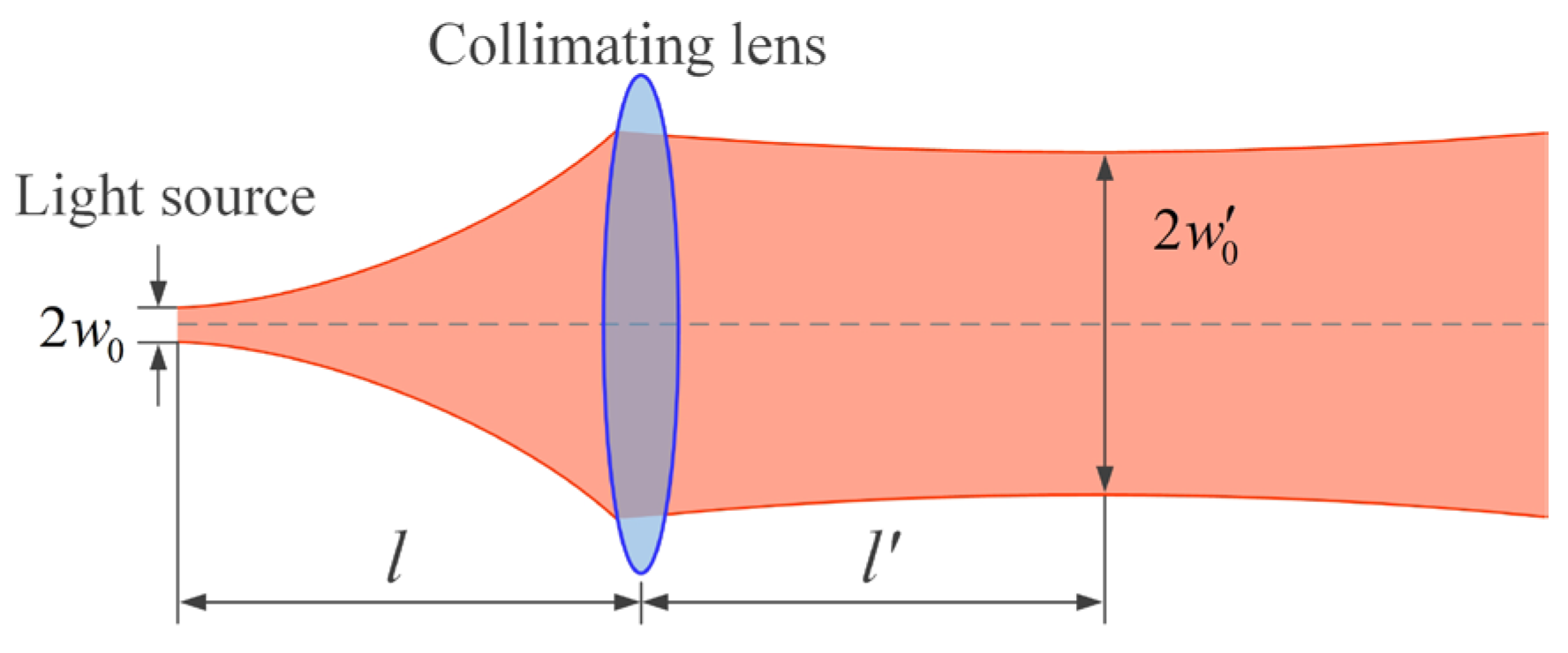 Photonics 10 00756 g005 Photonics 10 00756 g005