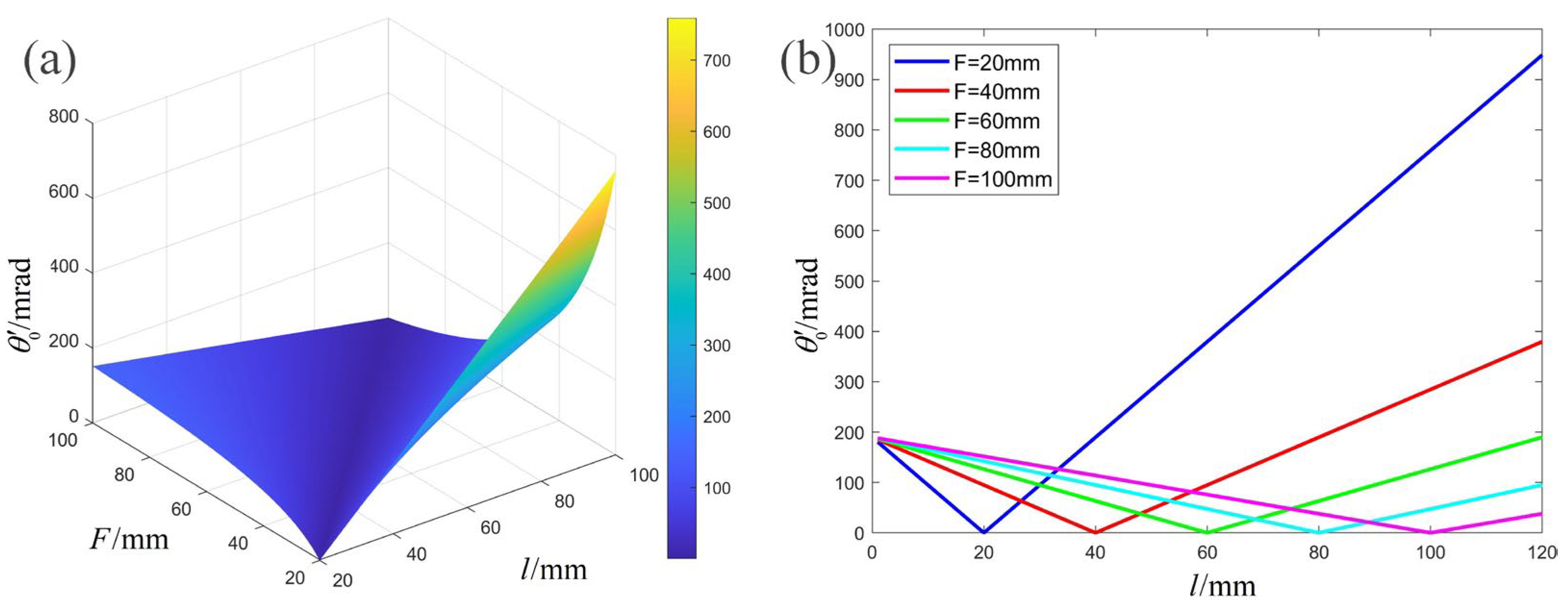 Photonics 10 00756 g006 Photonics 10 00756 g006