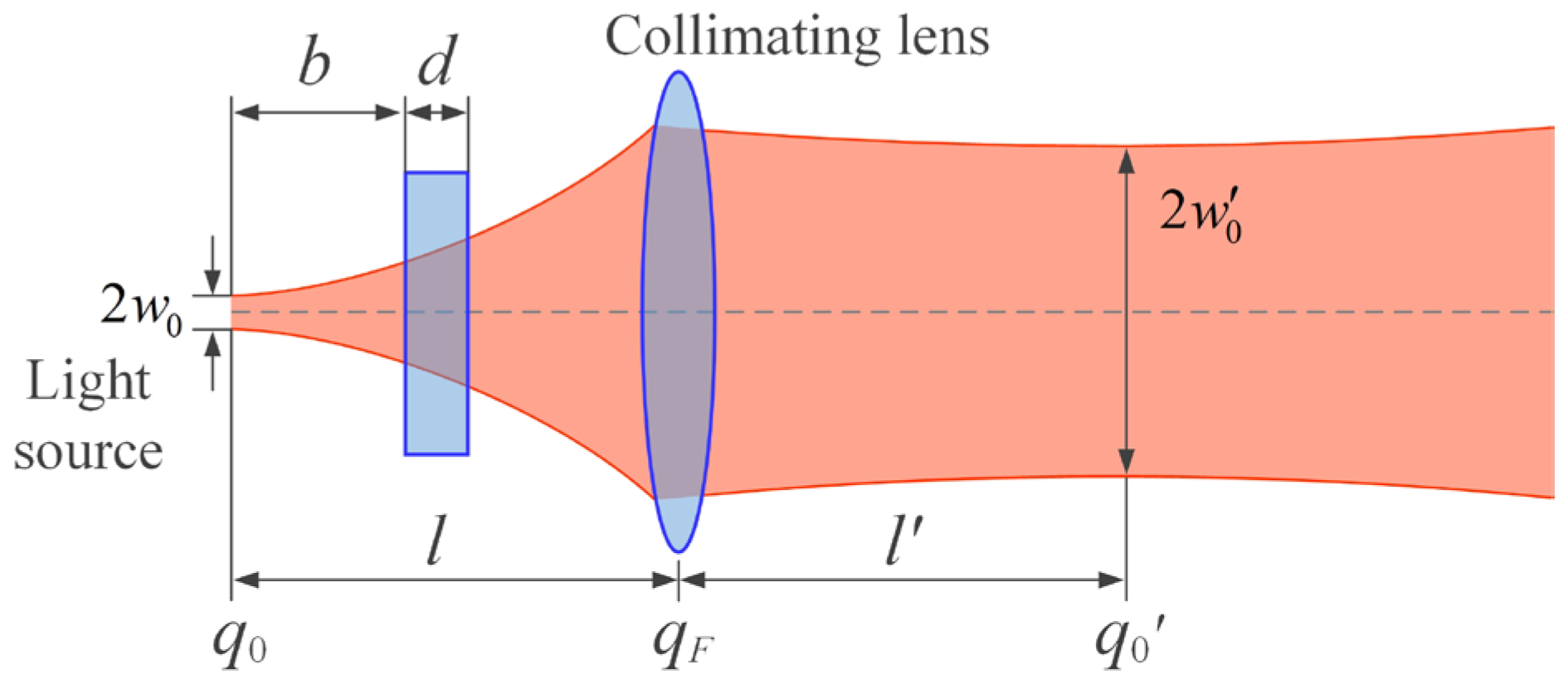 Photonics 10 00756 g007 Photonics 10 00756 g007