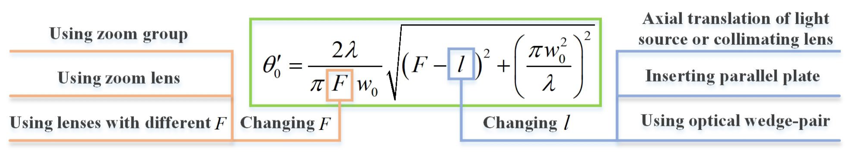 Photonics 10 00756 g009 Photonics 10 00756 g009