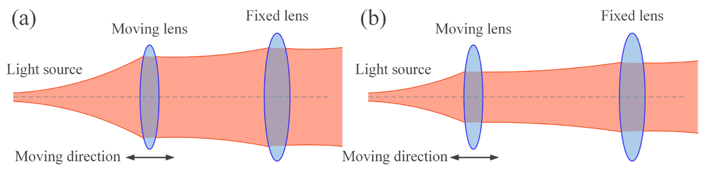 Photonics 10 00756 g010 Photonics 10 00756 g010