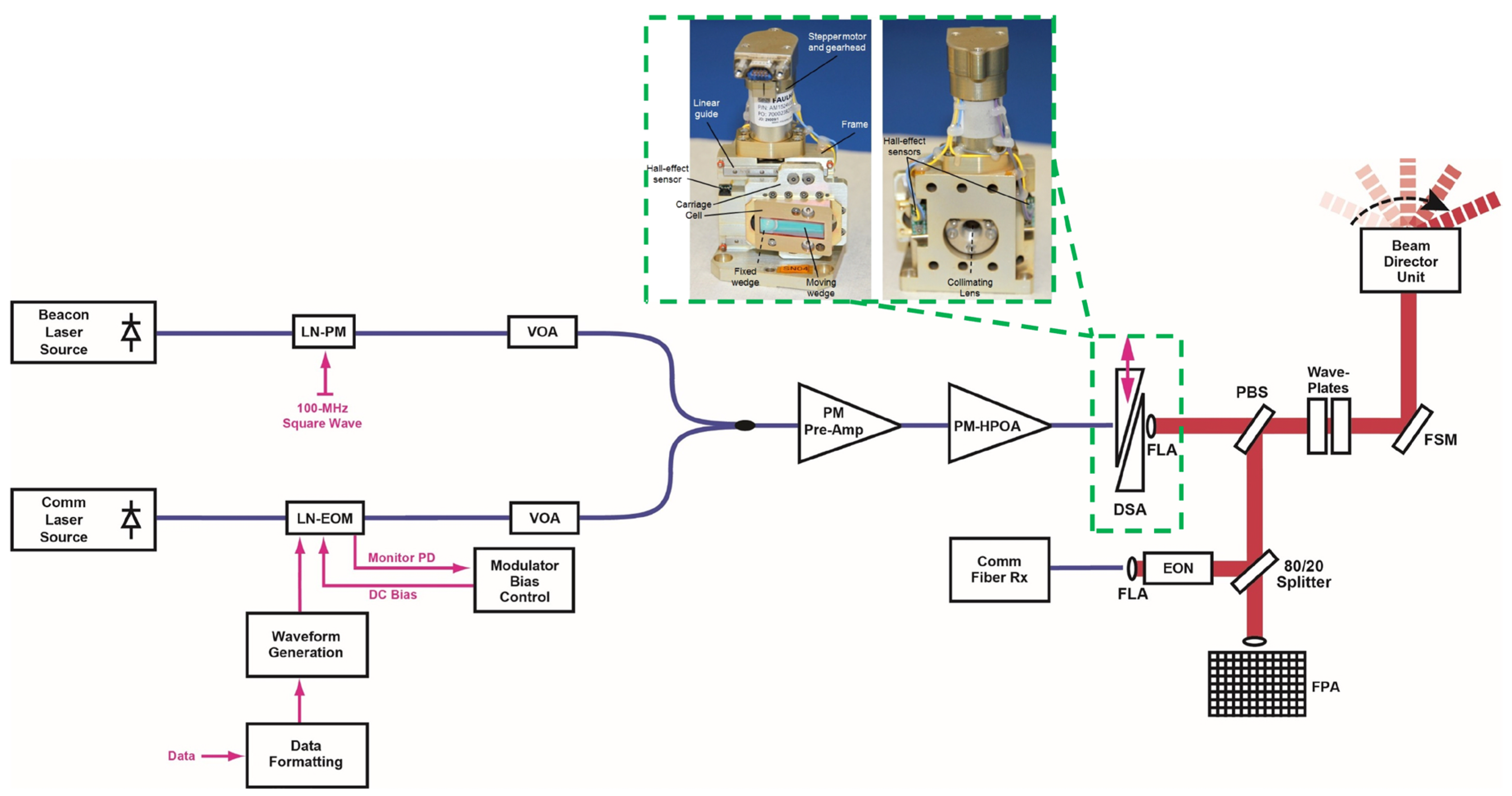 Photonics 10 00756 g020 Photonics 10 00756 g020