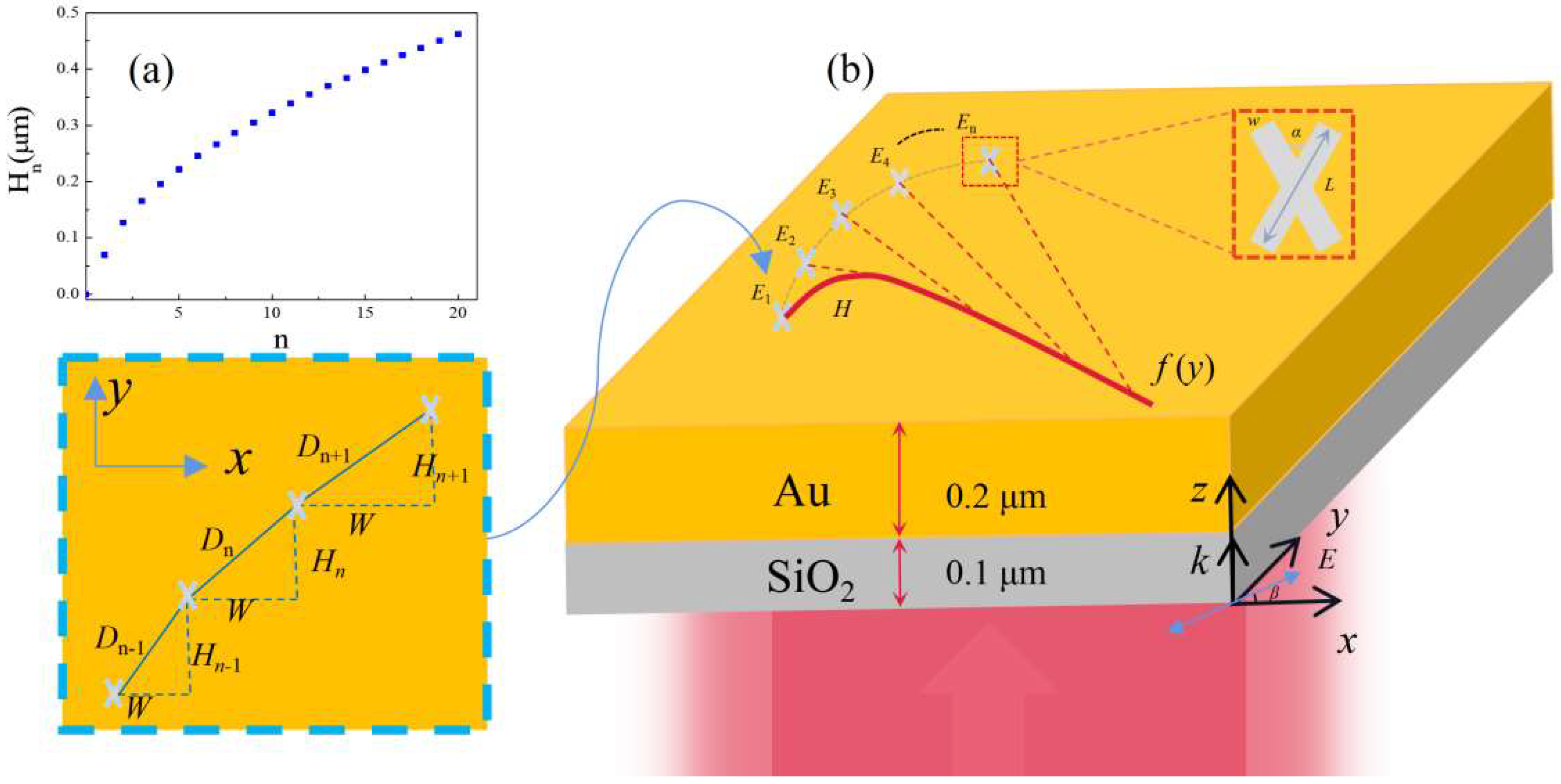 Photonics 10 00758 g001 Photonics 10 00758 g001