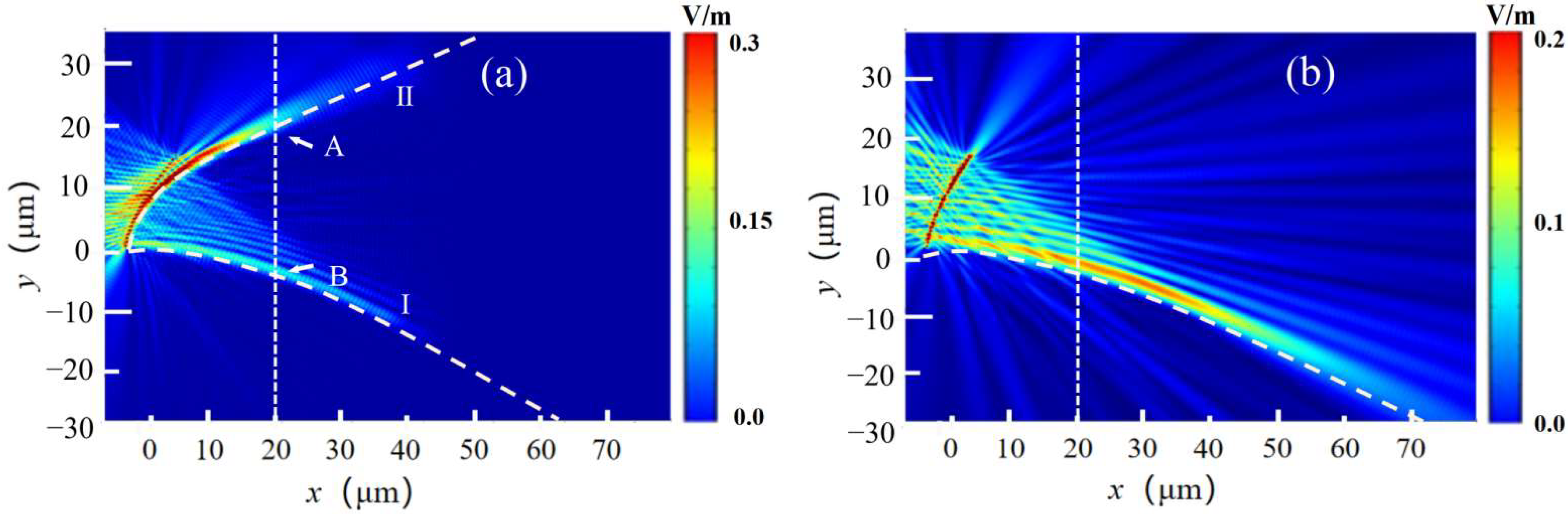 Photonics 10 00758 g002 Photonics 10 00758 g002