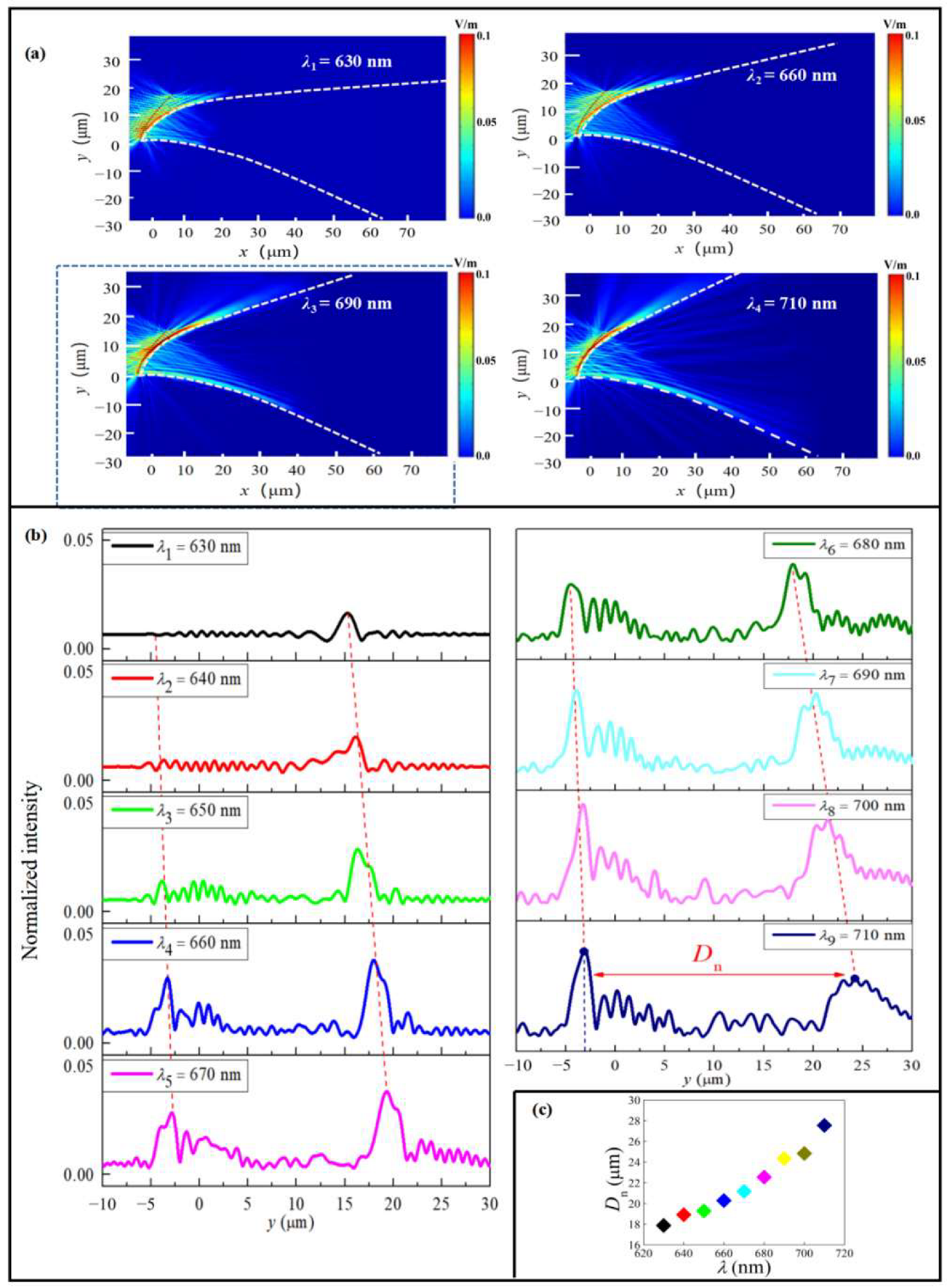Photonics 10 00758 g003 Photonics 10 00758 g003
