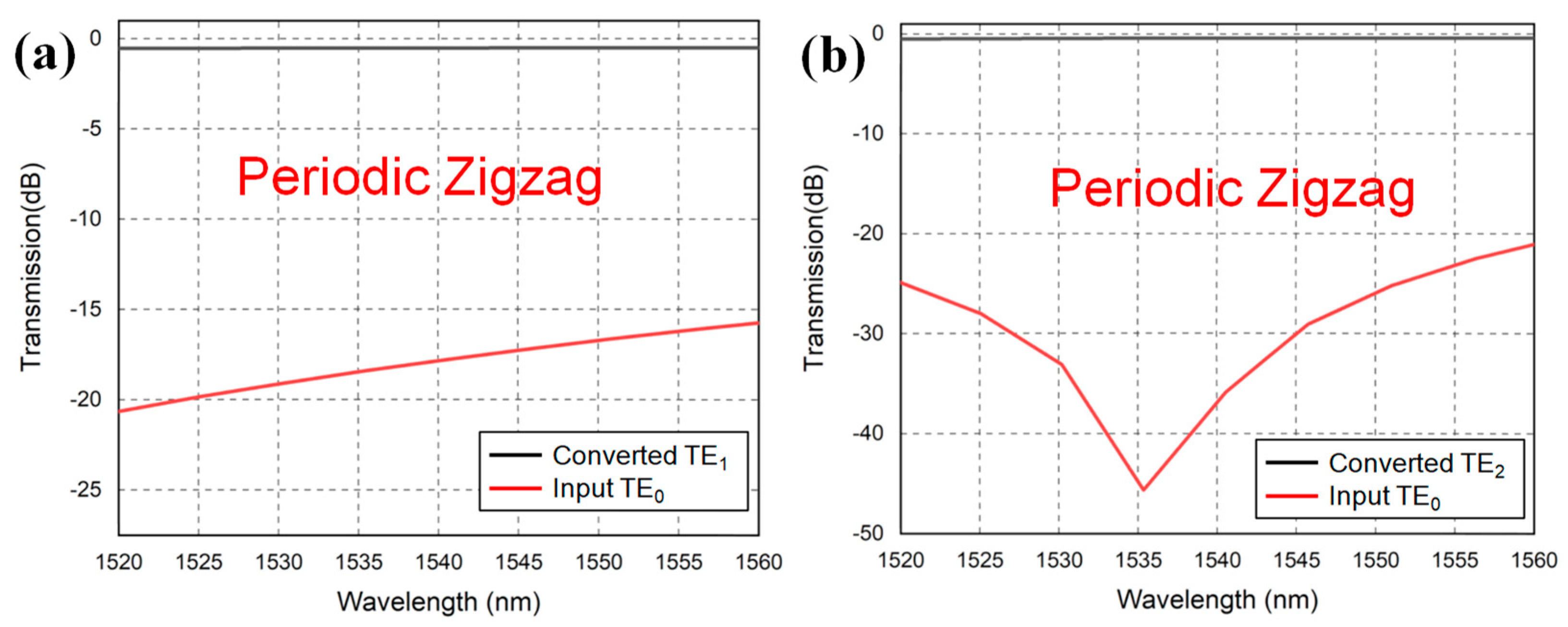 Photonics 10 00759 g005 Photonics 10 00759 g005
