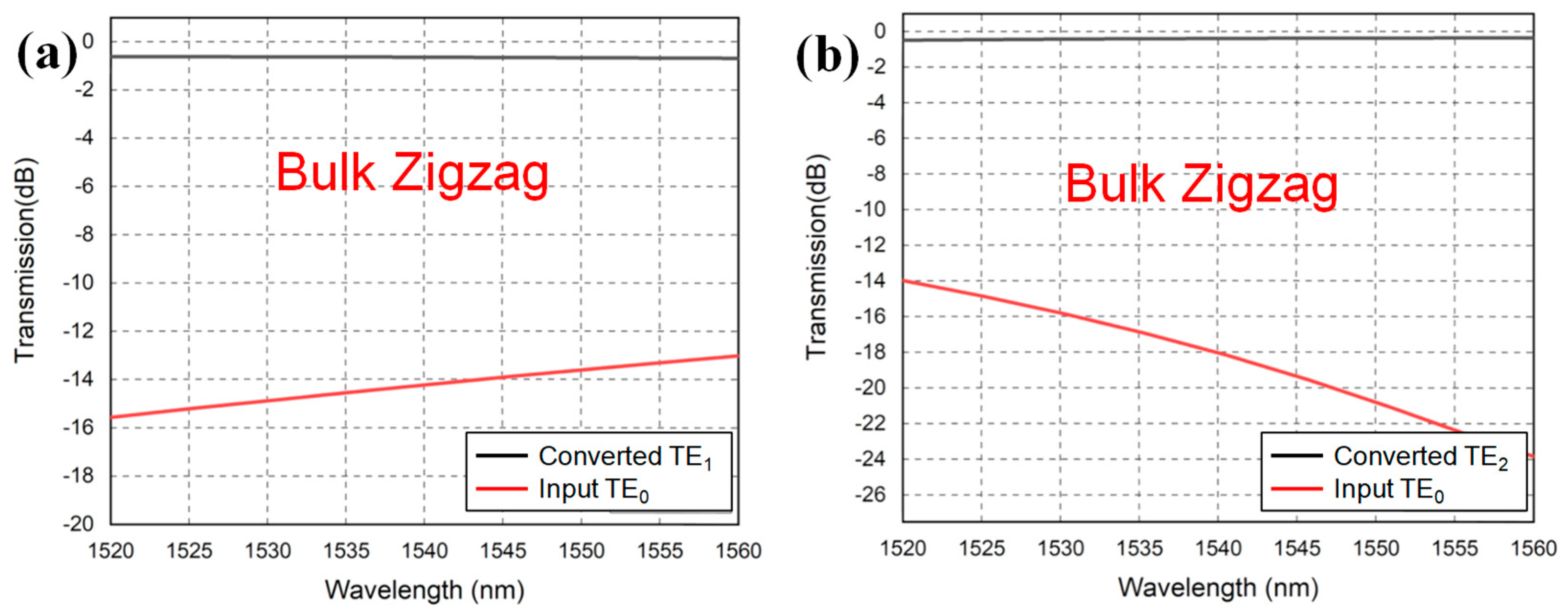 Photonics 10 00759 g008 Photonics 10 00759 g008