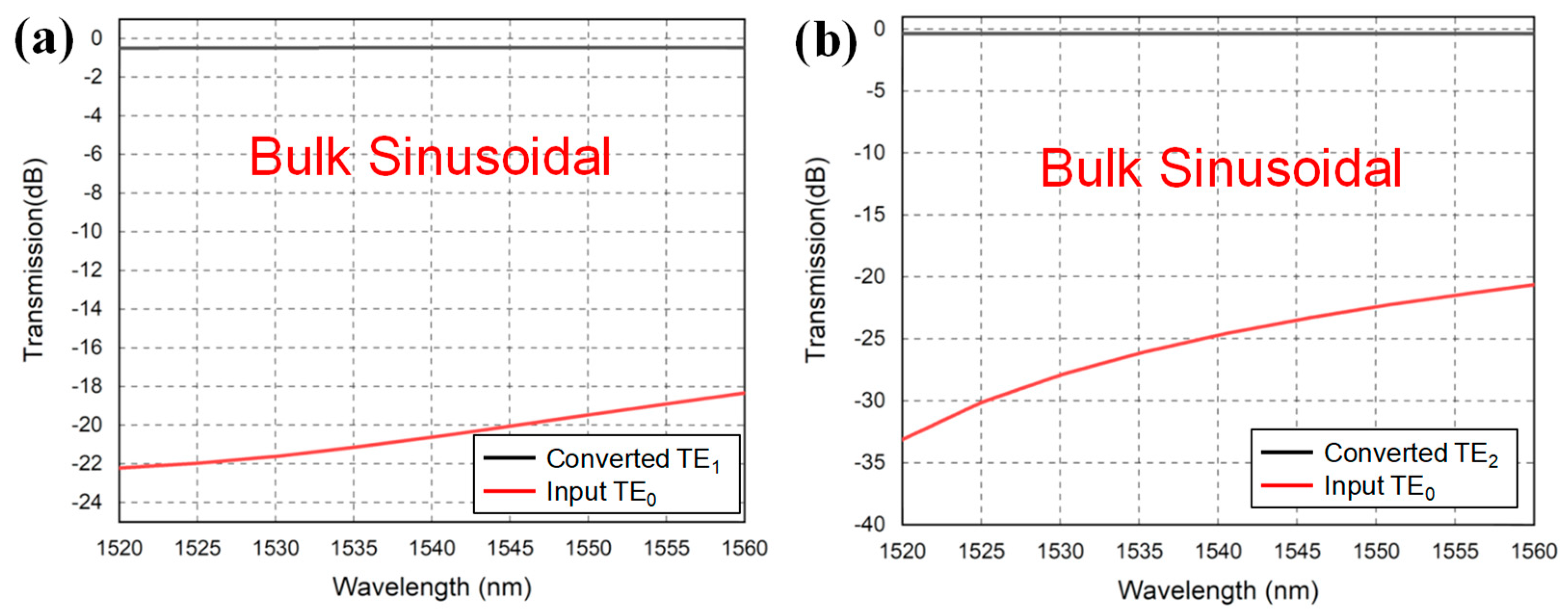 Photonics 10 00759 g011 Photonics 10 00759 g011