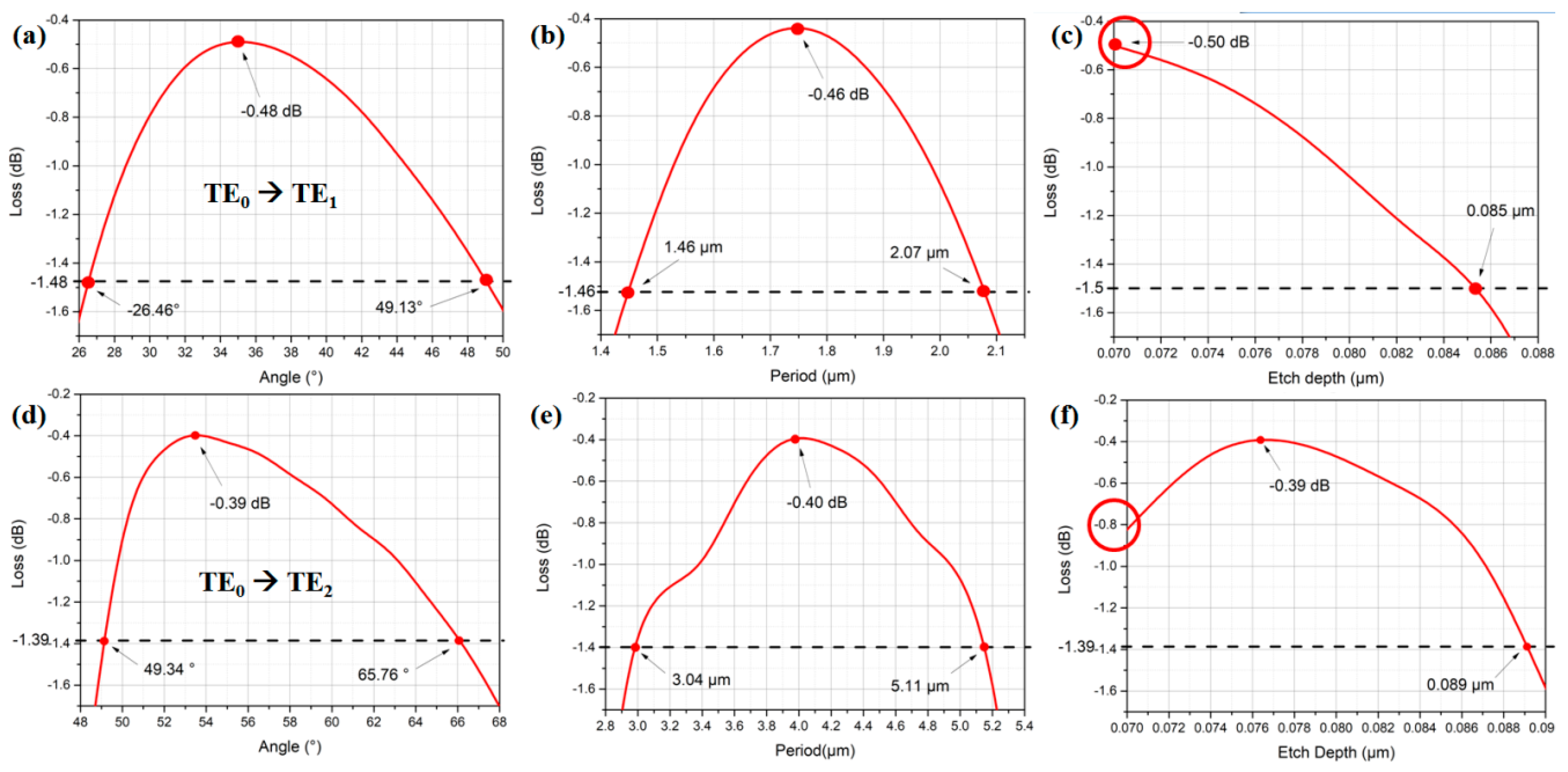 Photonics 10 00759 g012 Photonics 10 00759 g012
