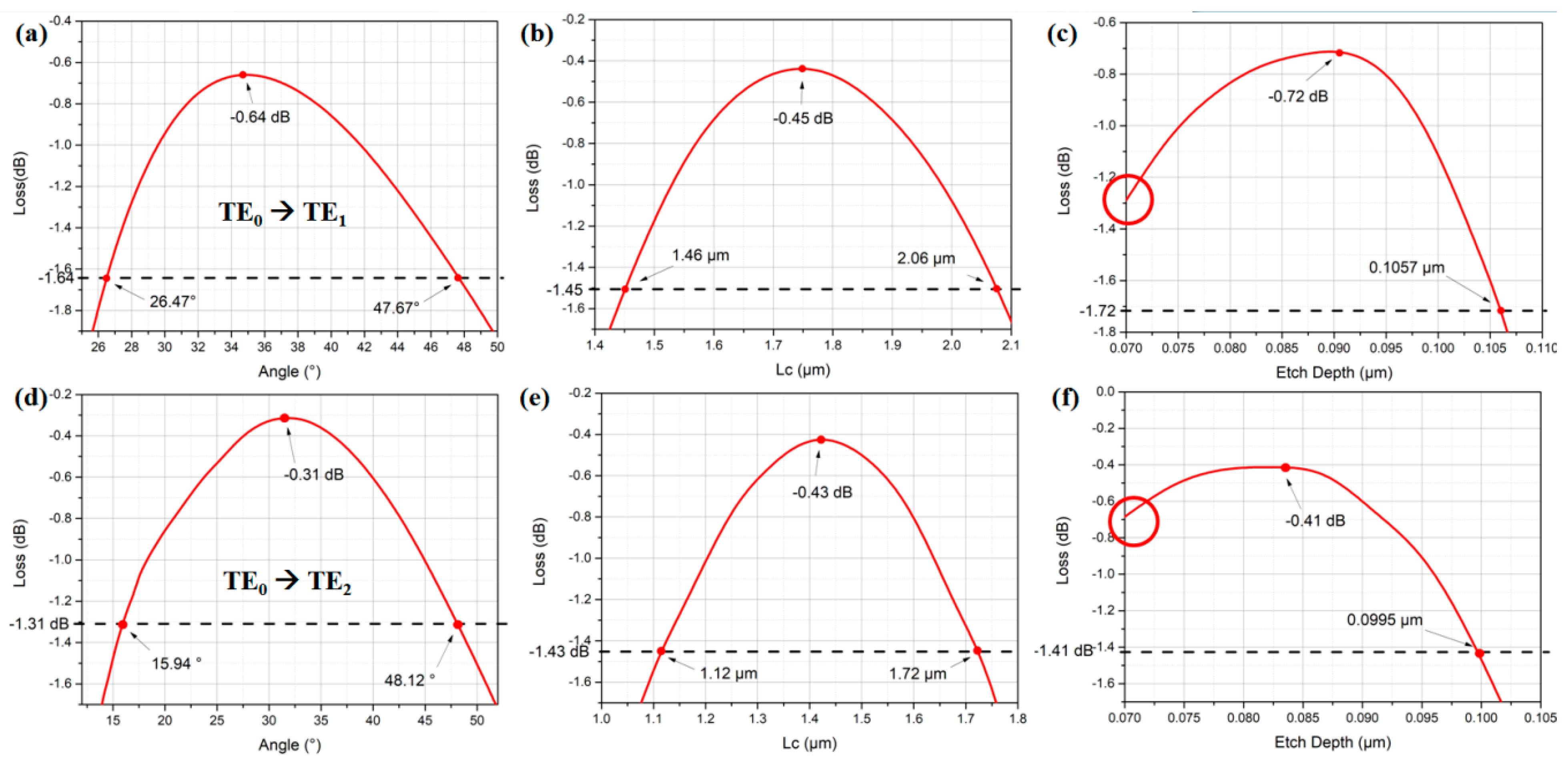 Photonics 10 00759 g013 Photonics 10 00759 g013