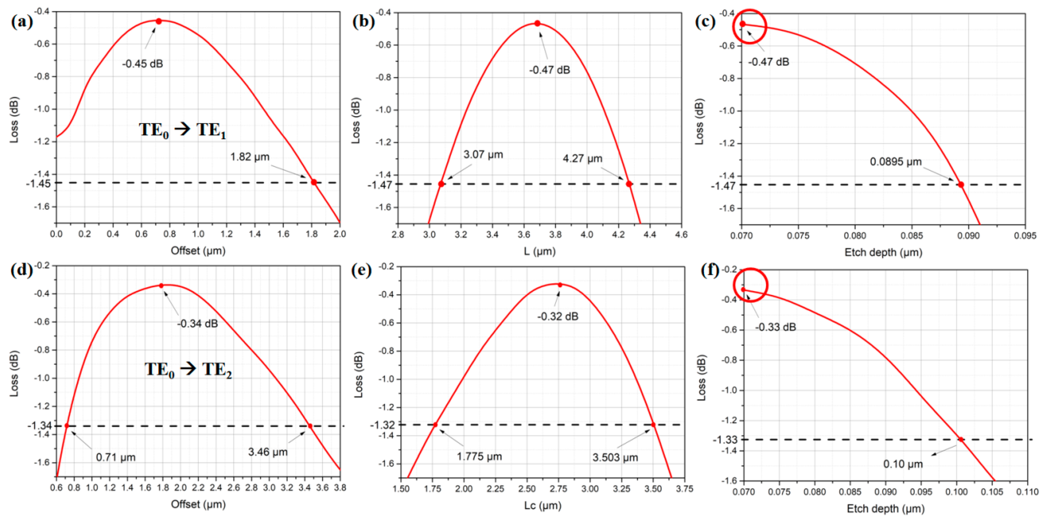 Photonics 10 00759 g014 Photonics 10 00759 g014