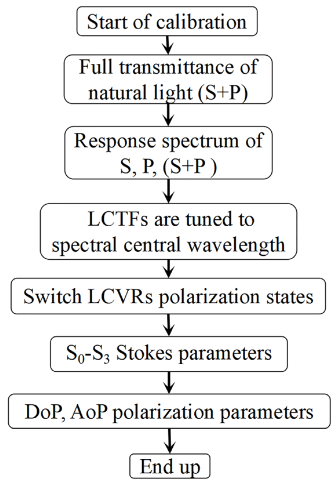 Photonics 10 00765 g003