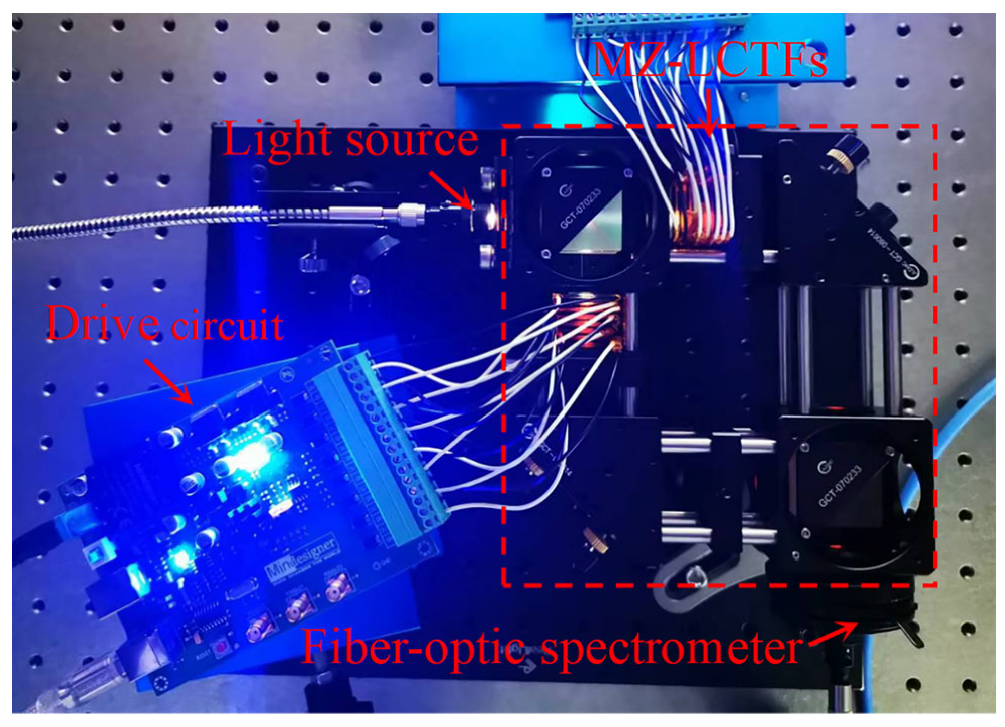 Photonics 10 00765 g004