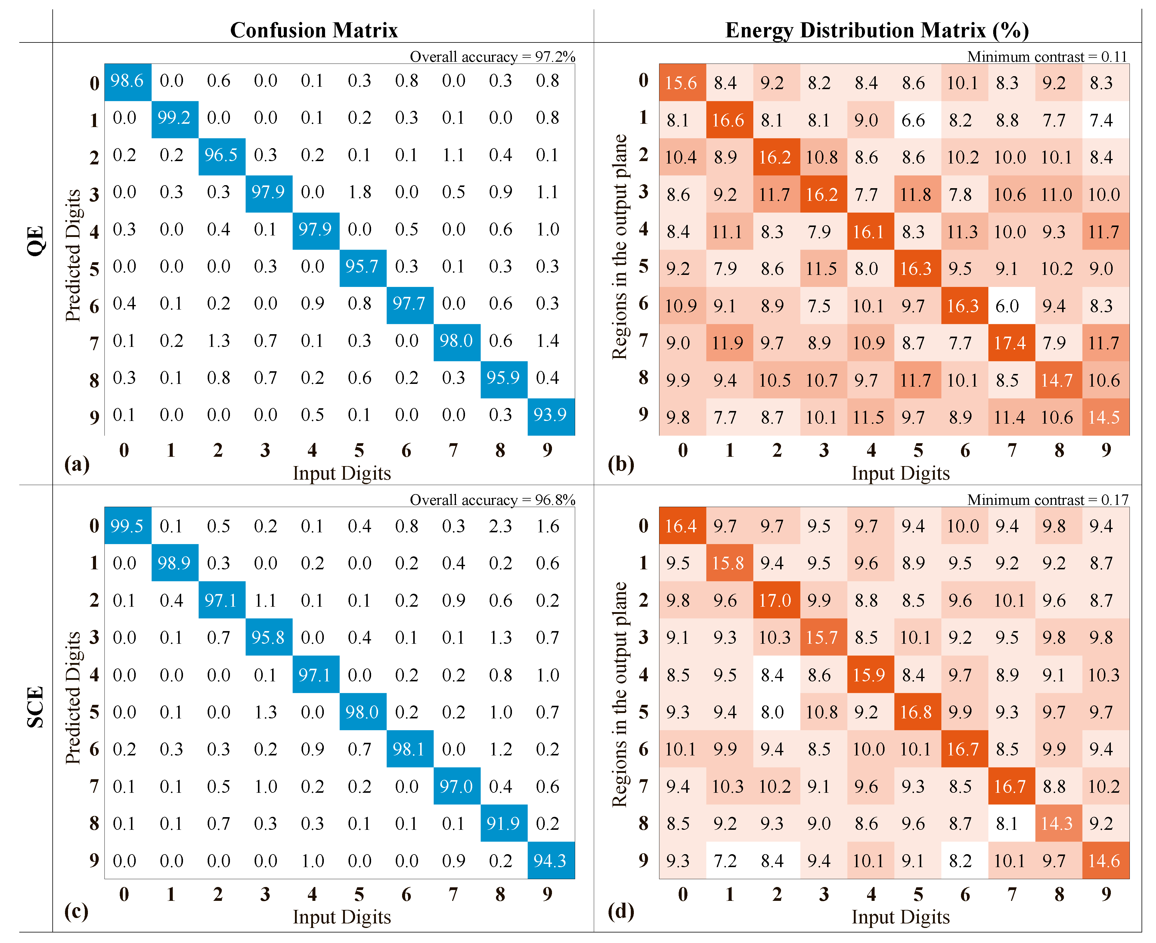 Photonics 10 00766 g007 Photonics 10 00766 g007