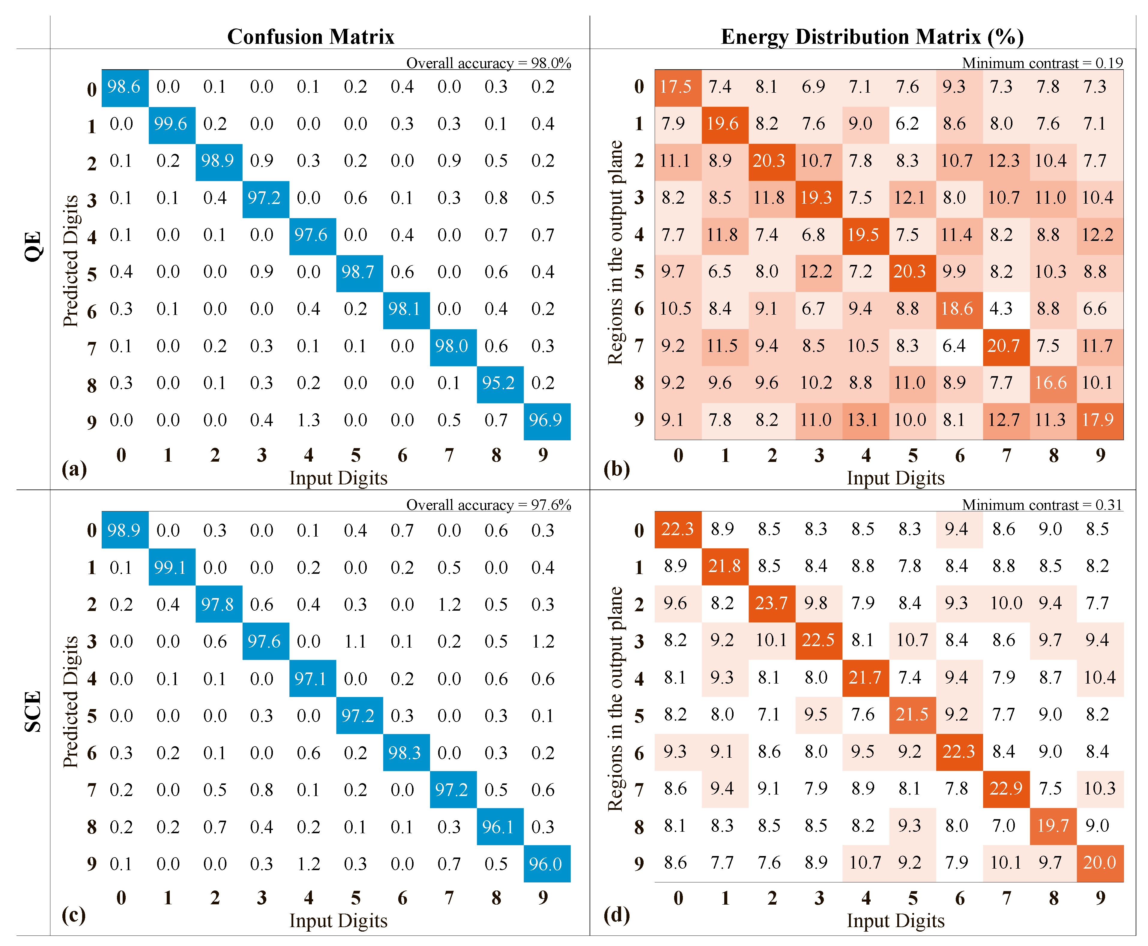 Photonics 10 00766 g010 Photonics 10 00766 g010