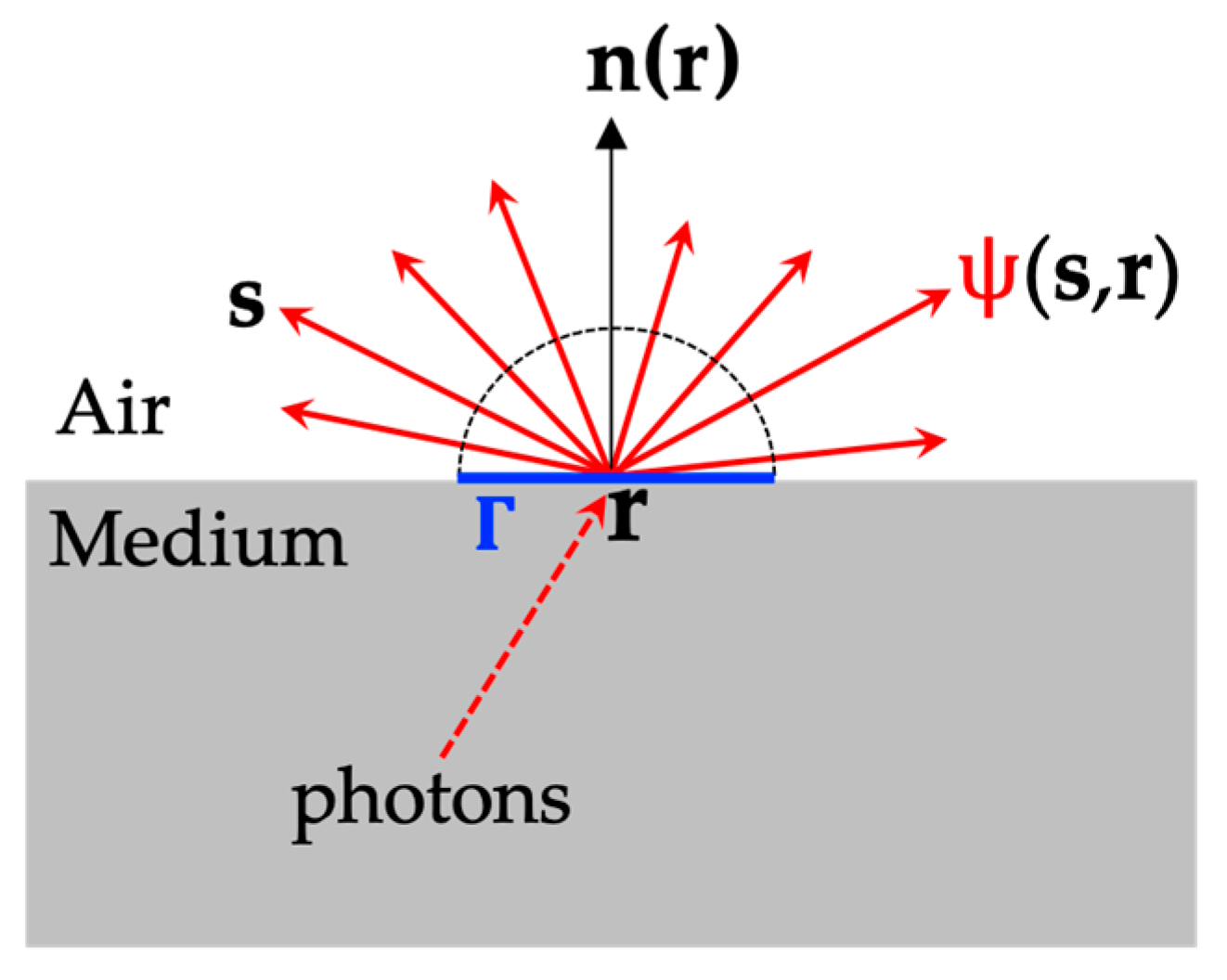 Photonics 10 00767 g001 Photonics 10 00767 g001