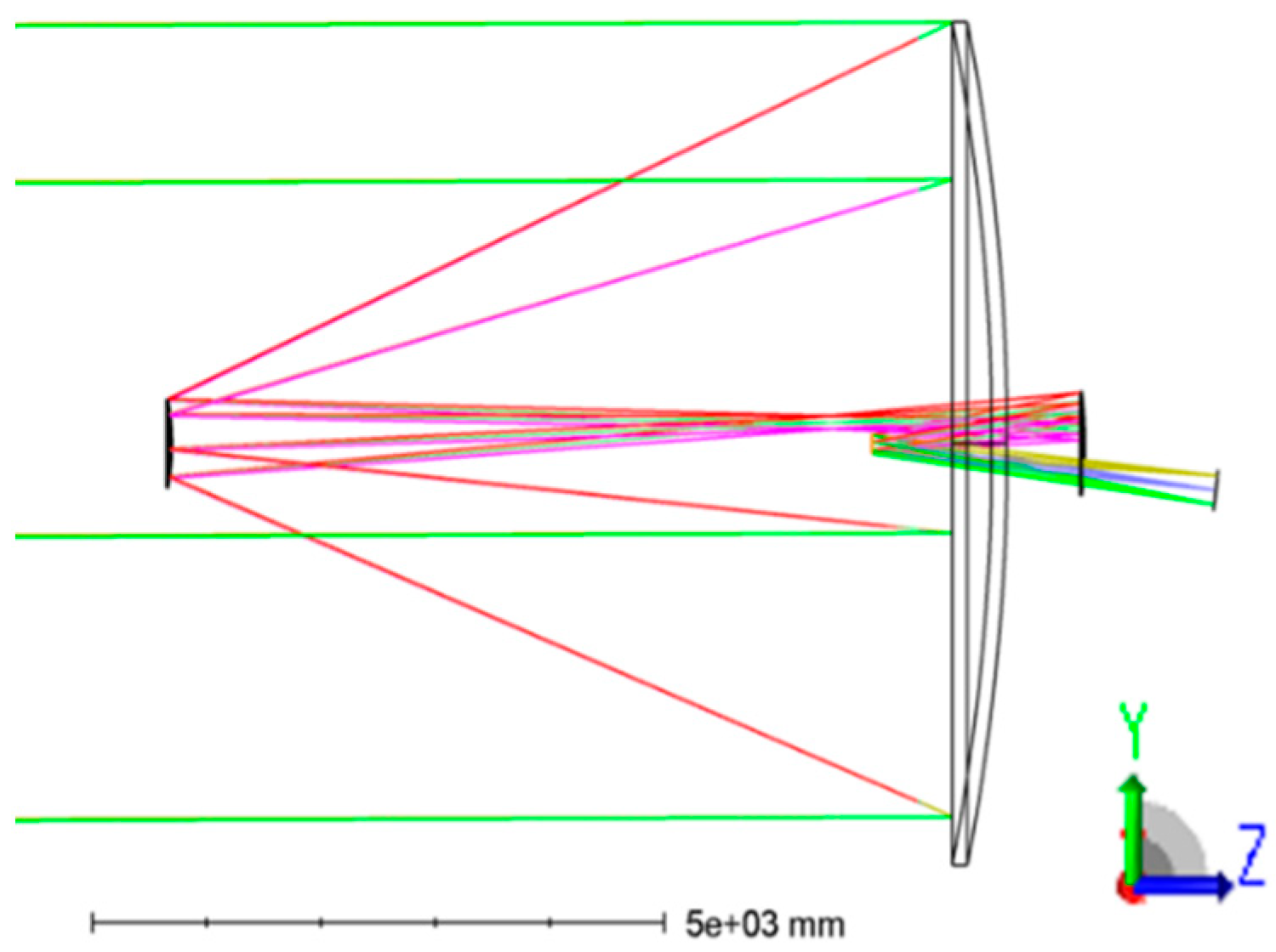 Photonics 10 00768 g001