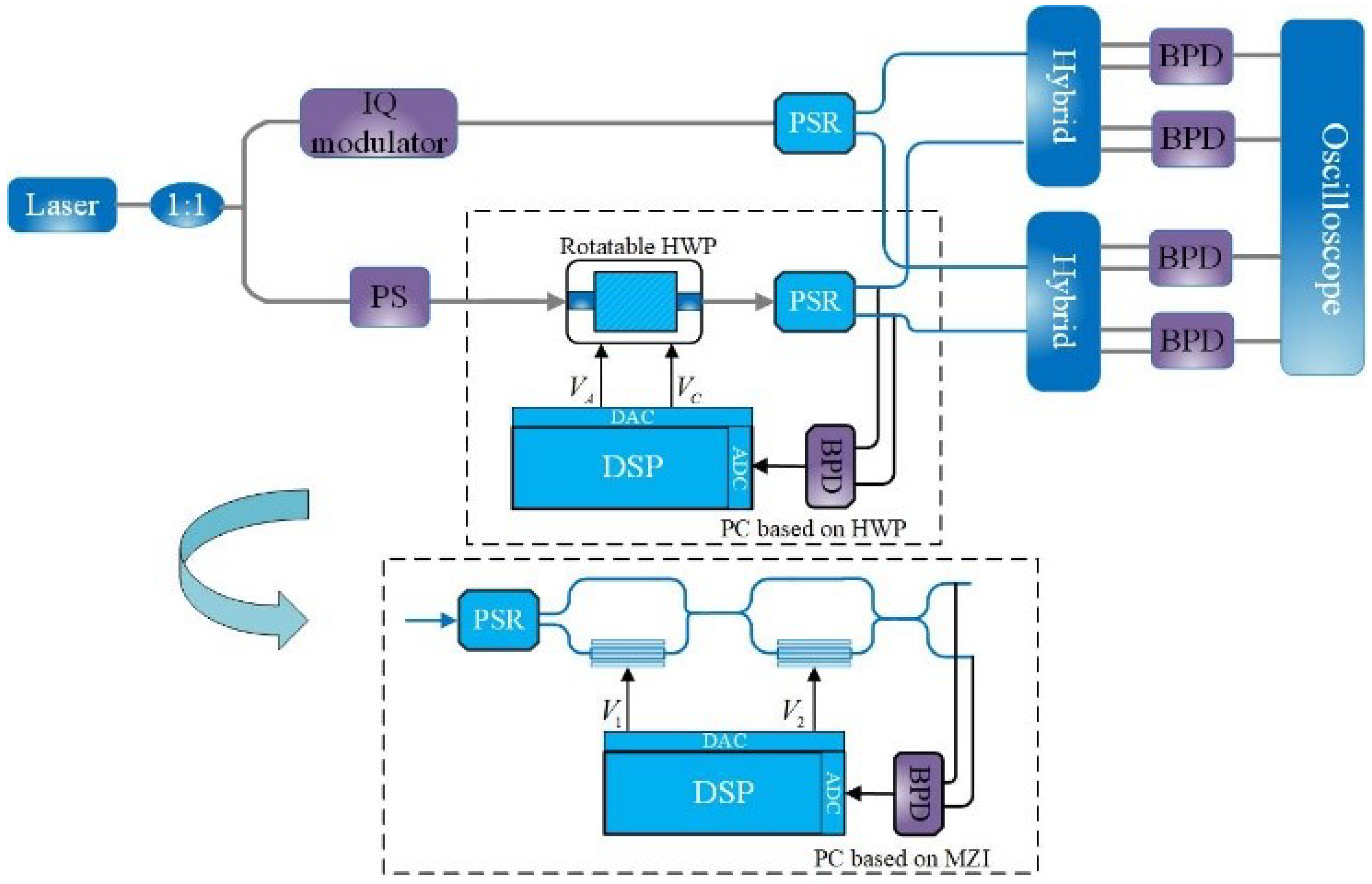 Photonics 10 00770 g007 Photonics 10 00770 g007