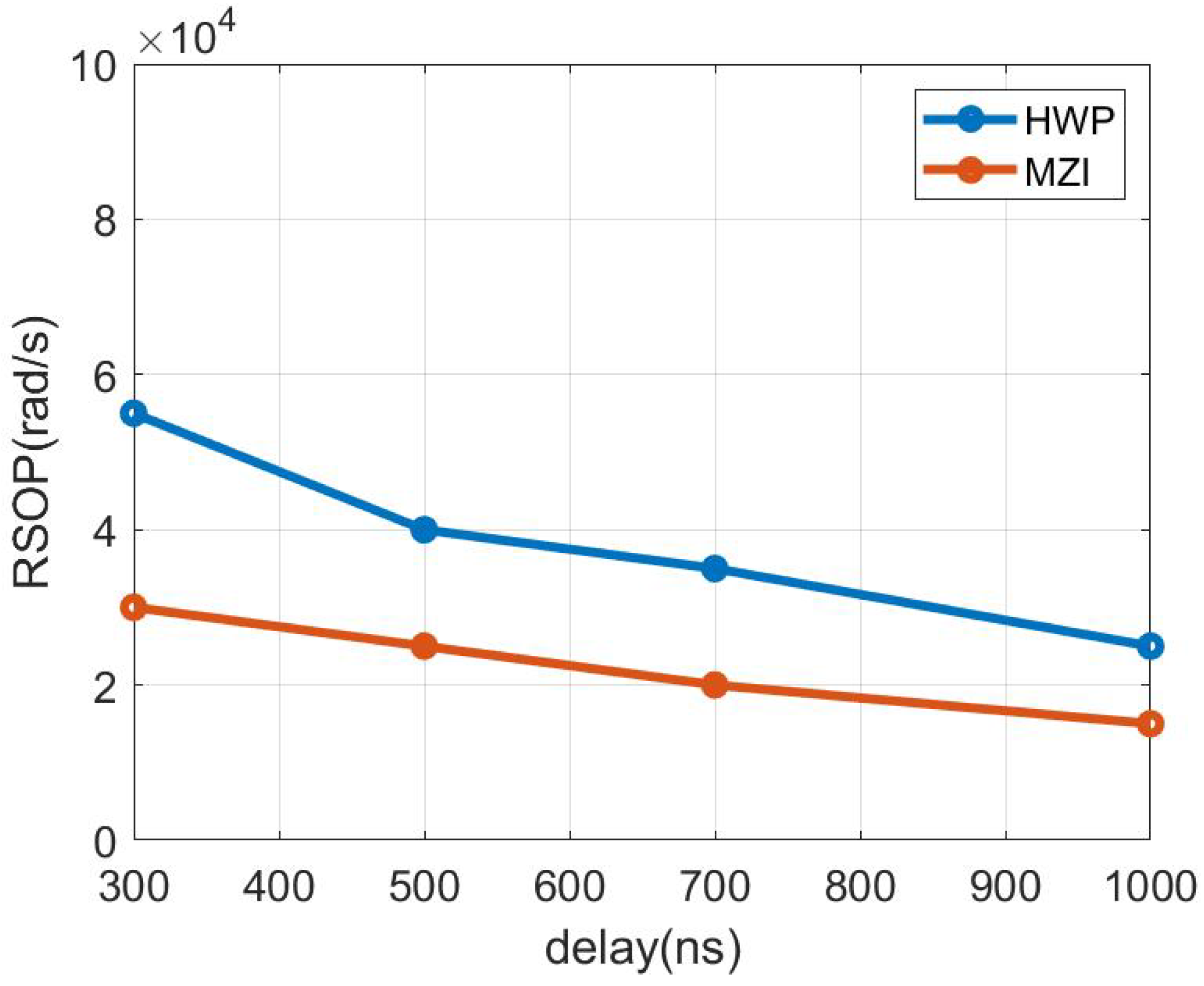 Photonics 10 00770 g015 Photonics 10 00770 g015