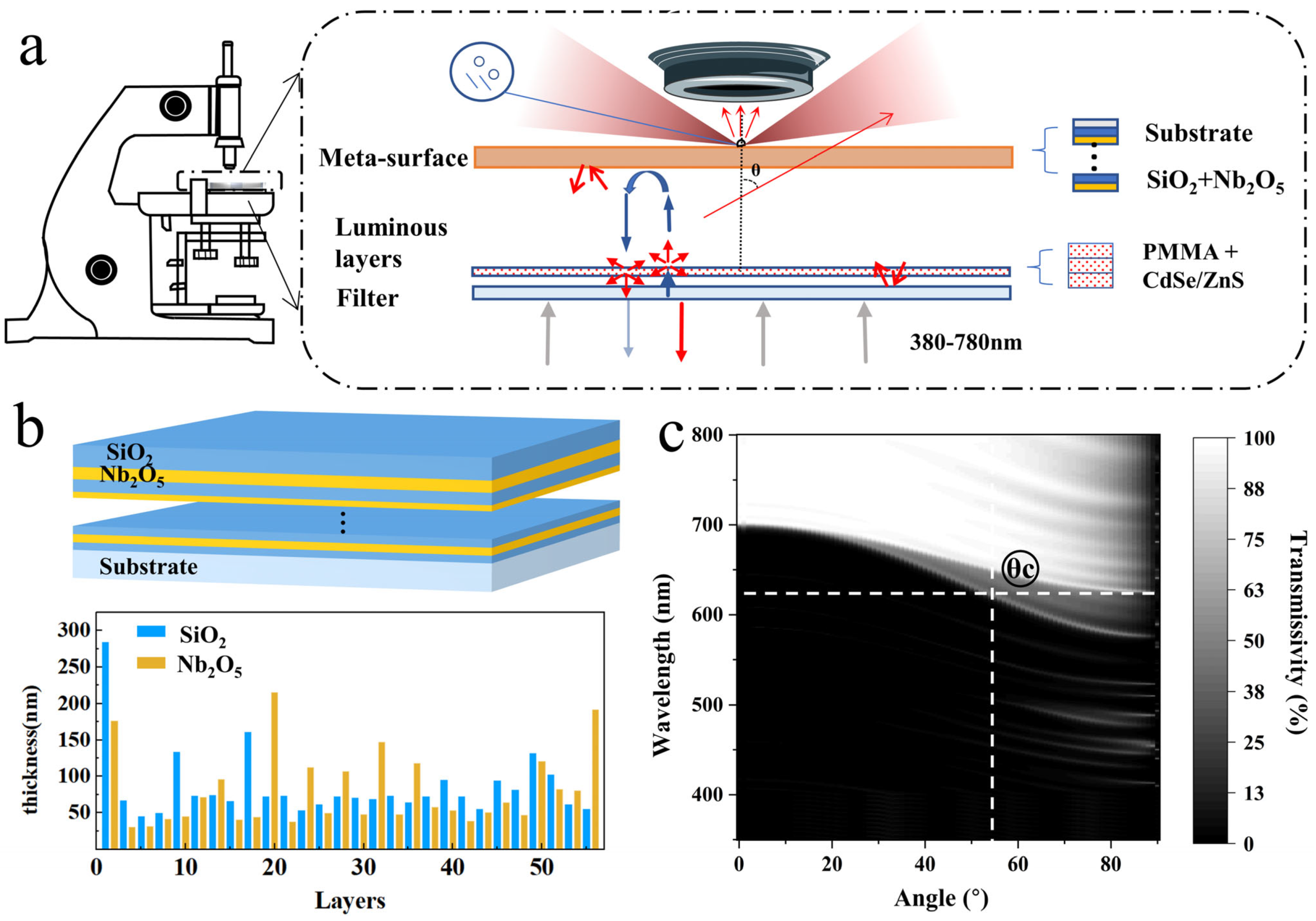 Photonics 10 00775 g003 Photonics 10 00775 g003