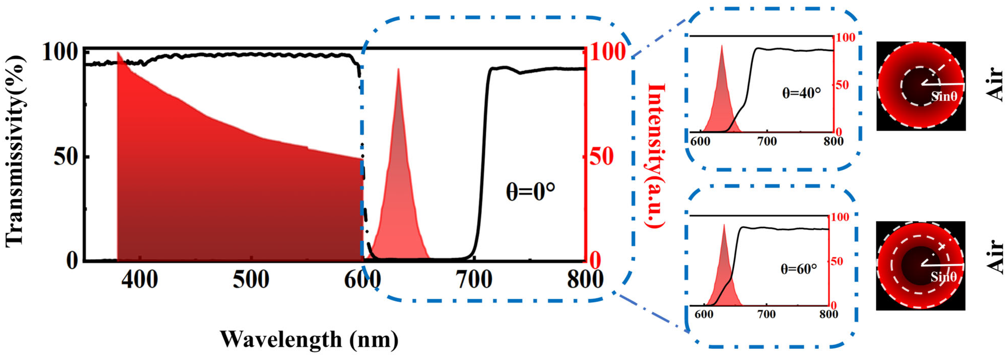 Photonics 10 00775 g004 Photonics 10 00775 g004