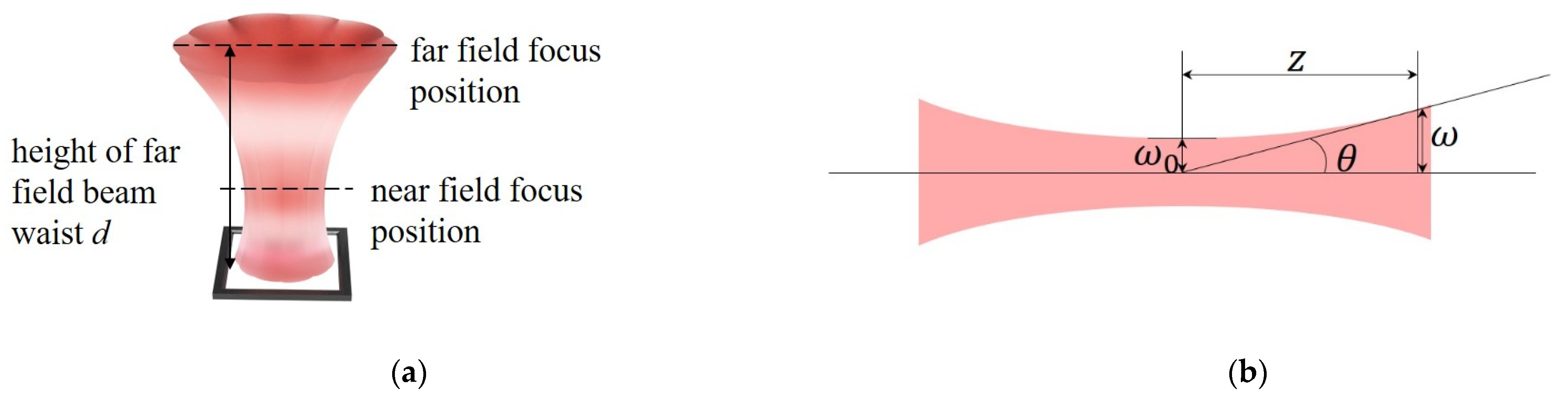 Photonics 10 00777 g001