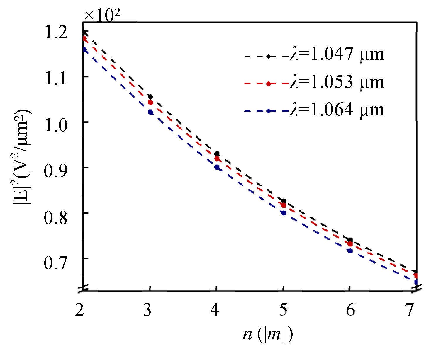 Photonics 10 00785 g002