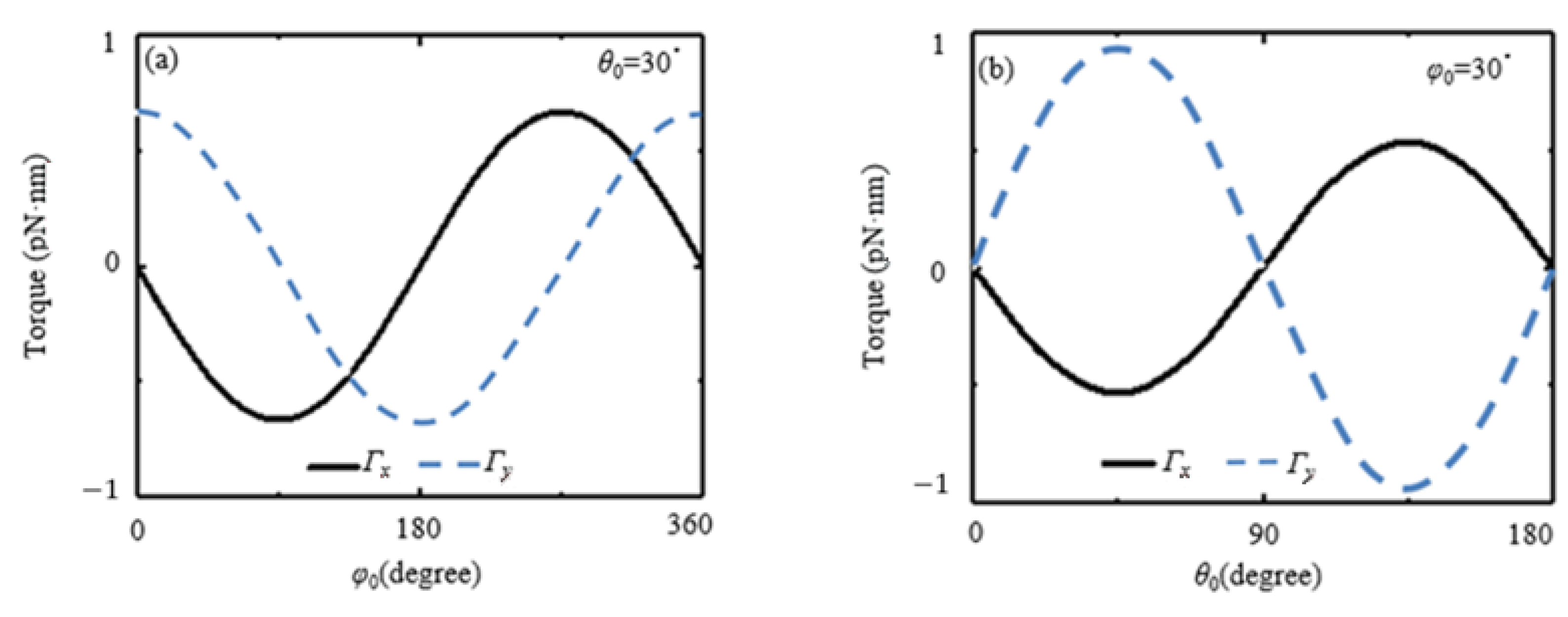 Photonics 10 00785 g006