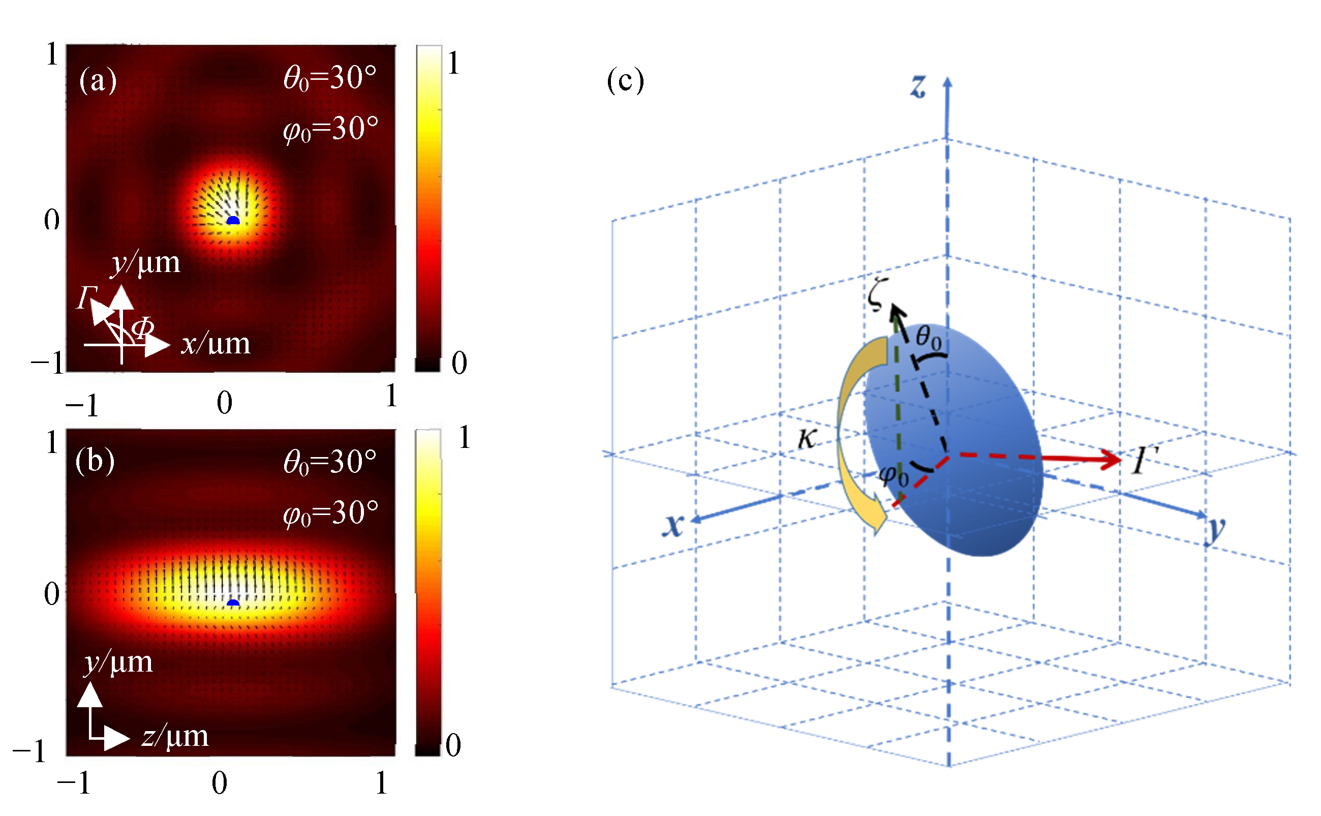 Photonics 10 00785 g007