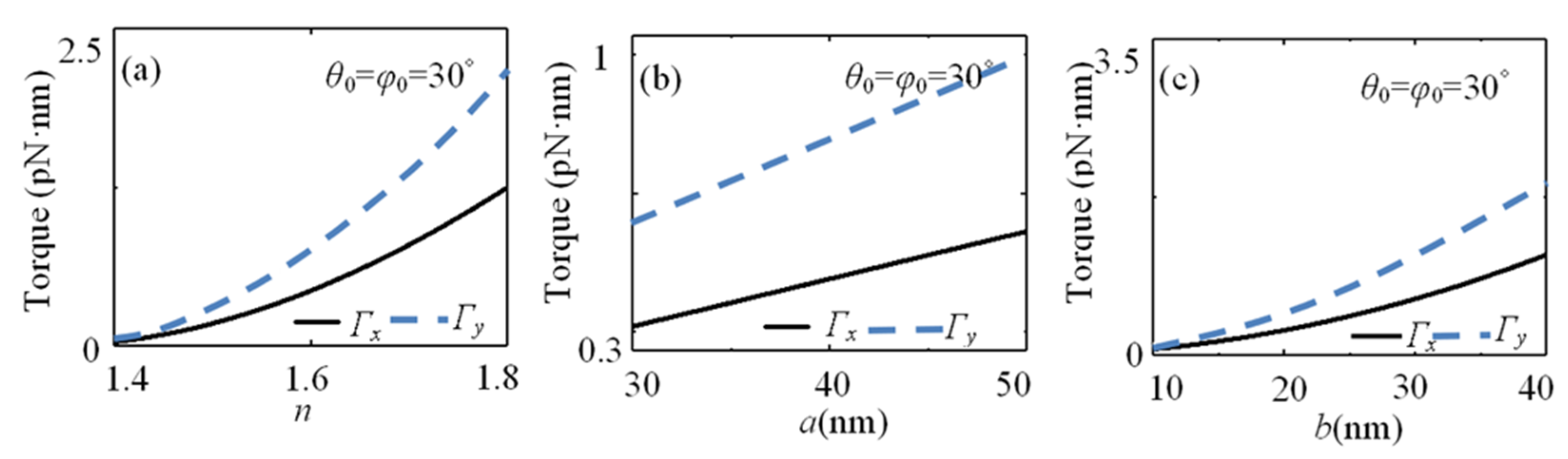 Photonics 10 00785 g008