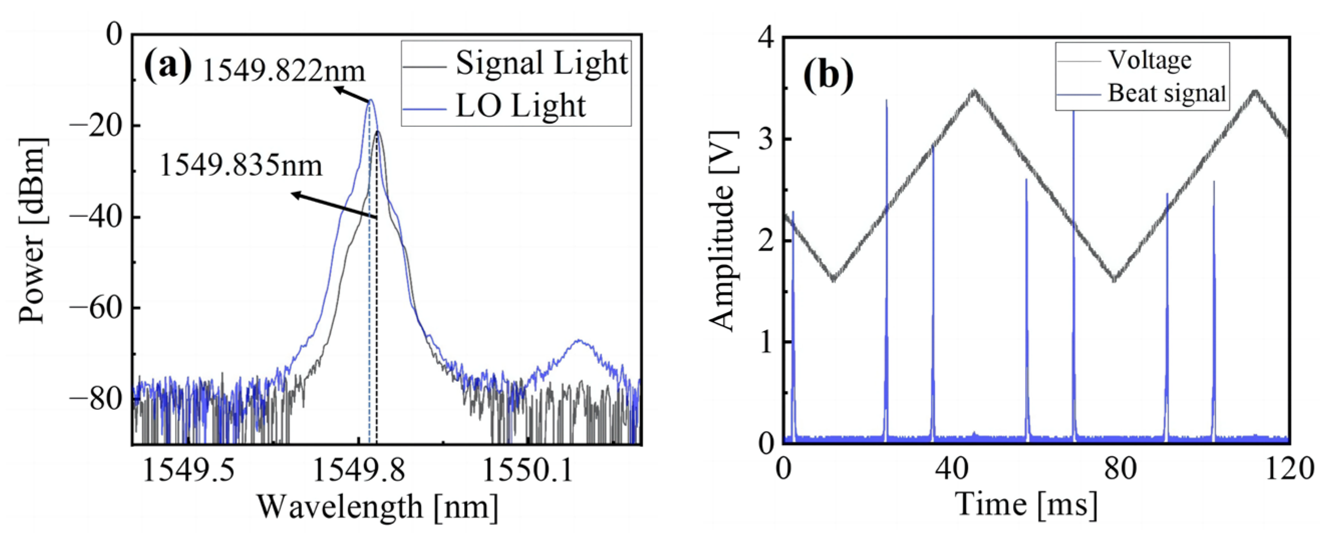 Photonics 10 00786 g005