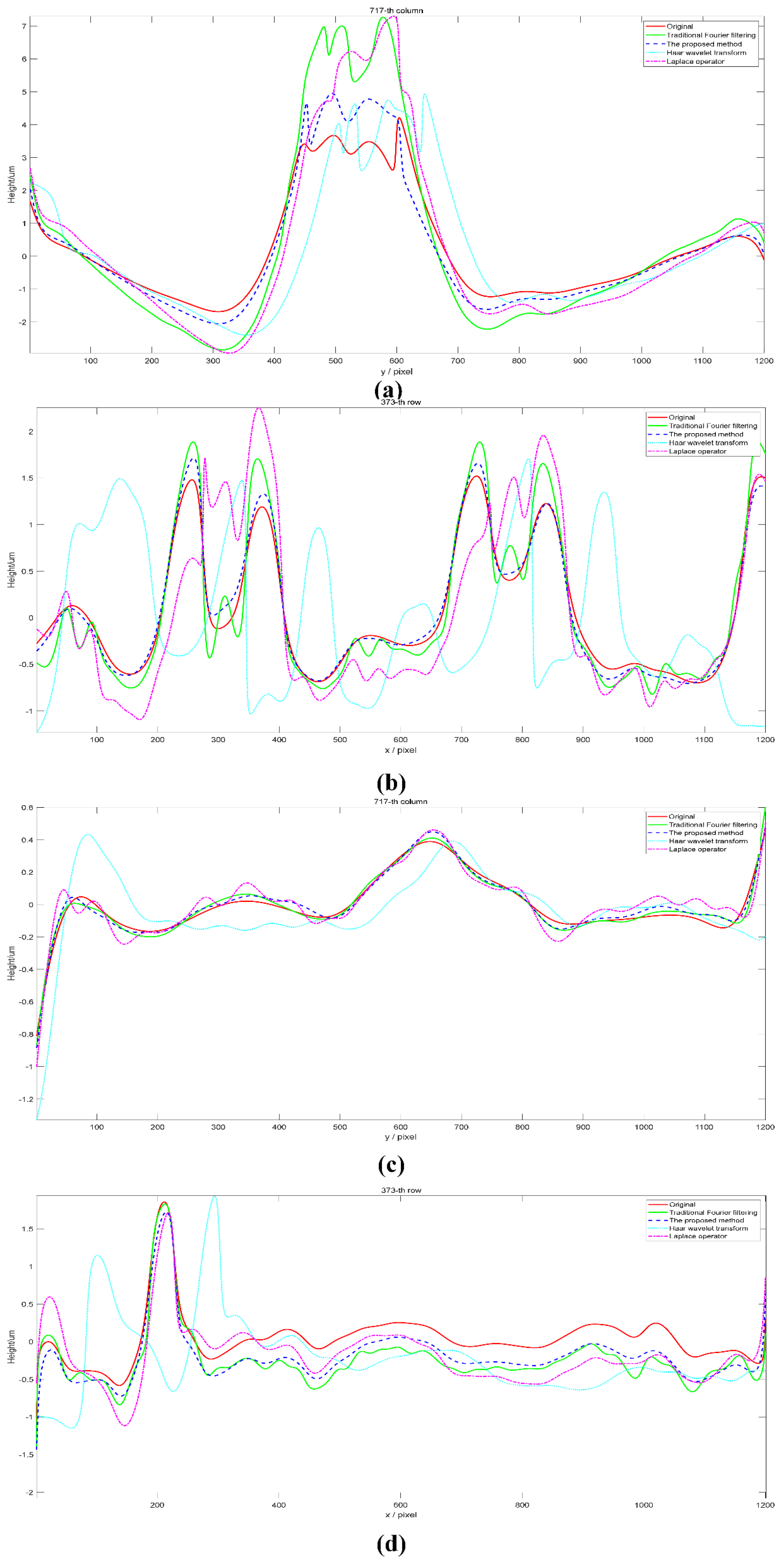 Photonics 10 00790 g008