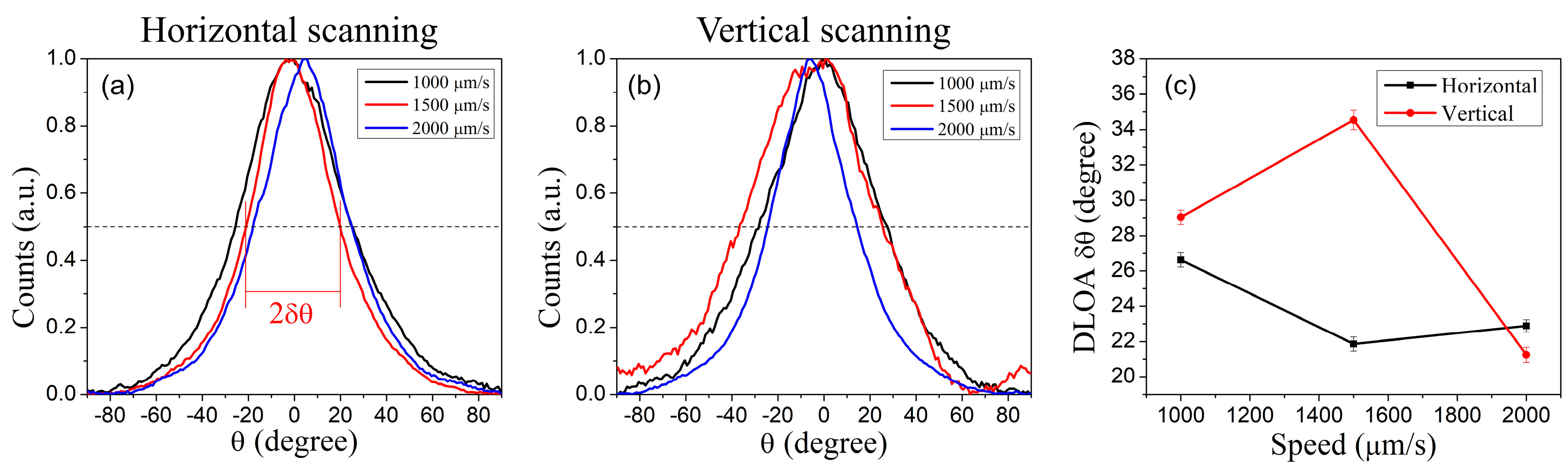 Photonics 10 00793 g007