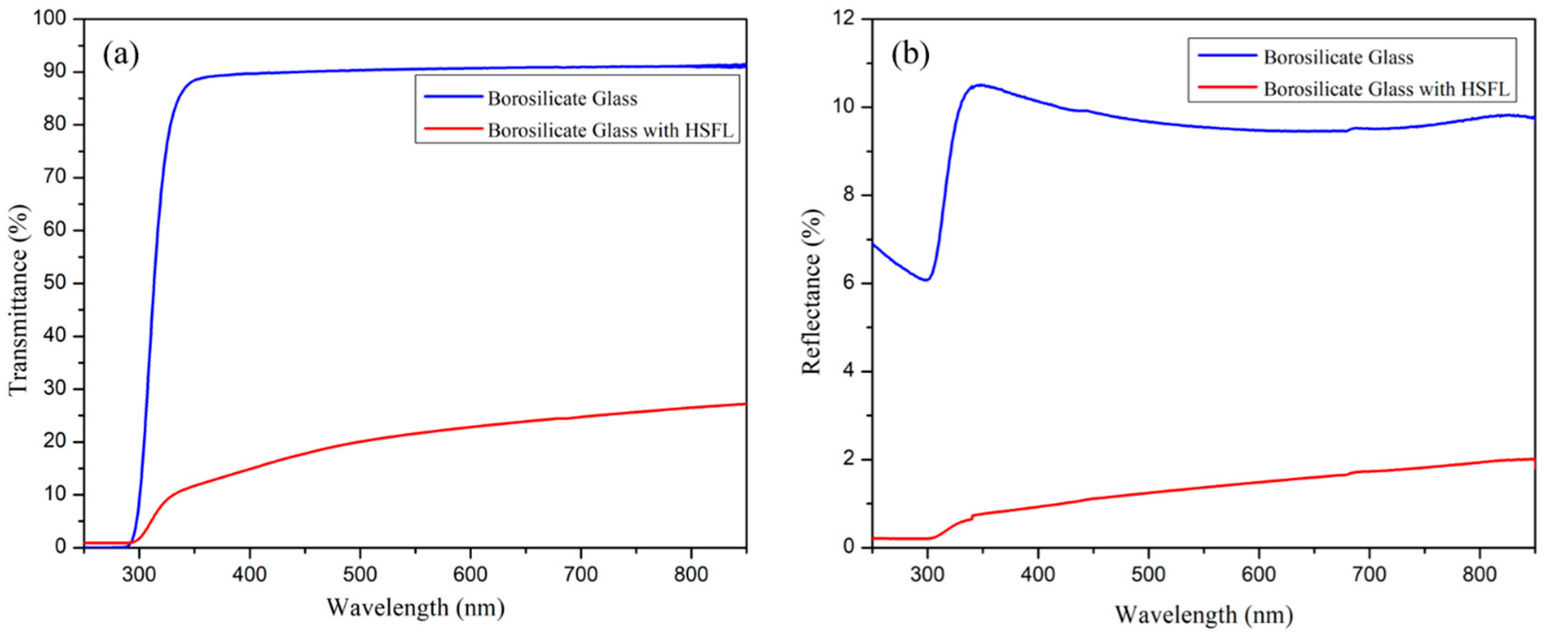 Photonics 10 00793 g009