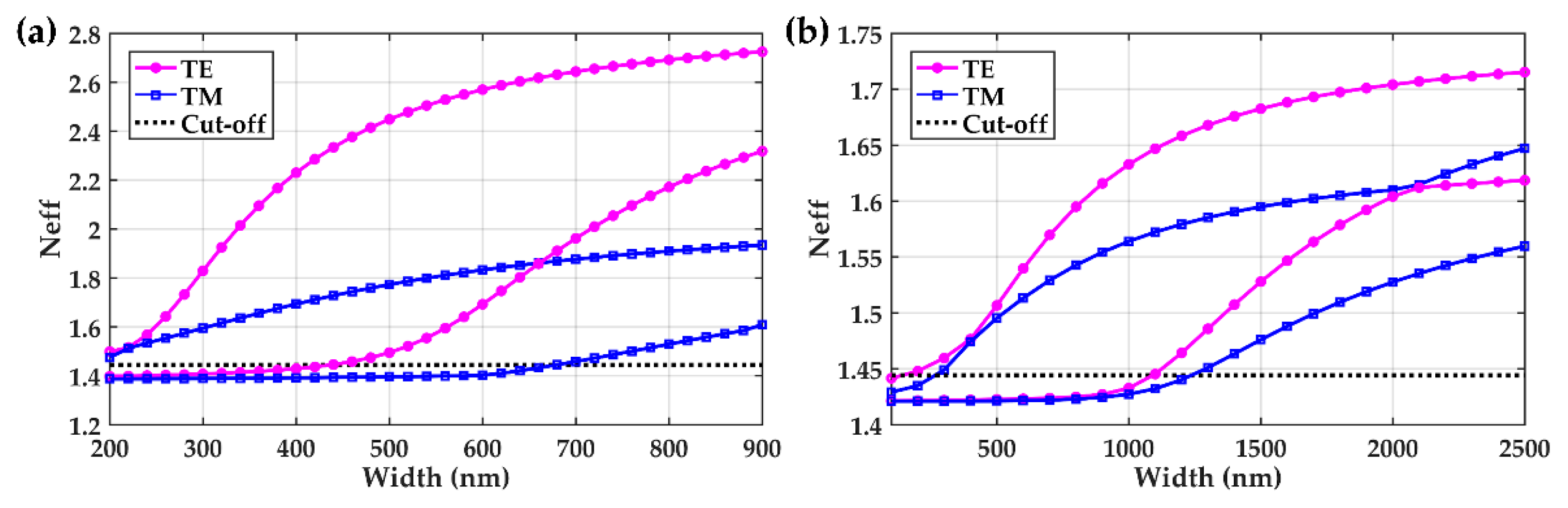 Photonics 10 00797 g011
