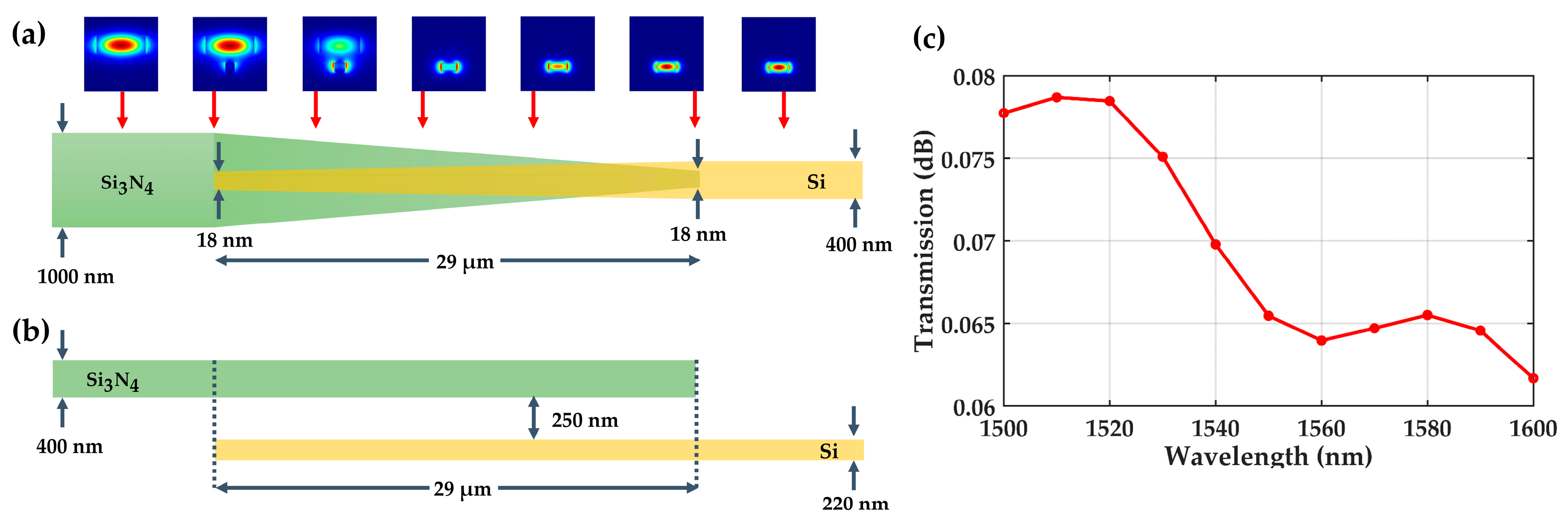 Photonics 10 00797 g015