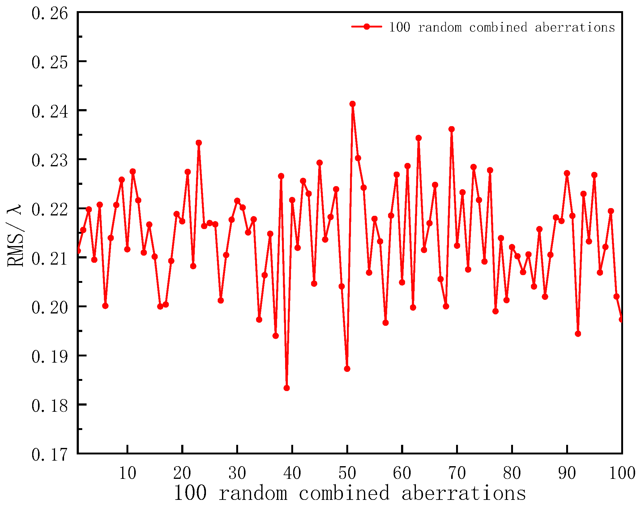 Photonics 10 00799 g004
