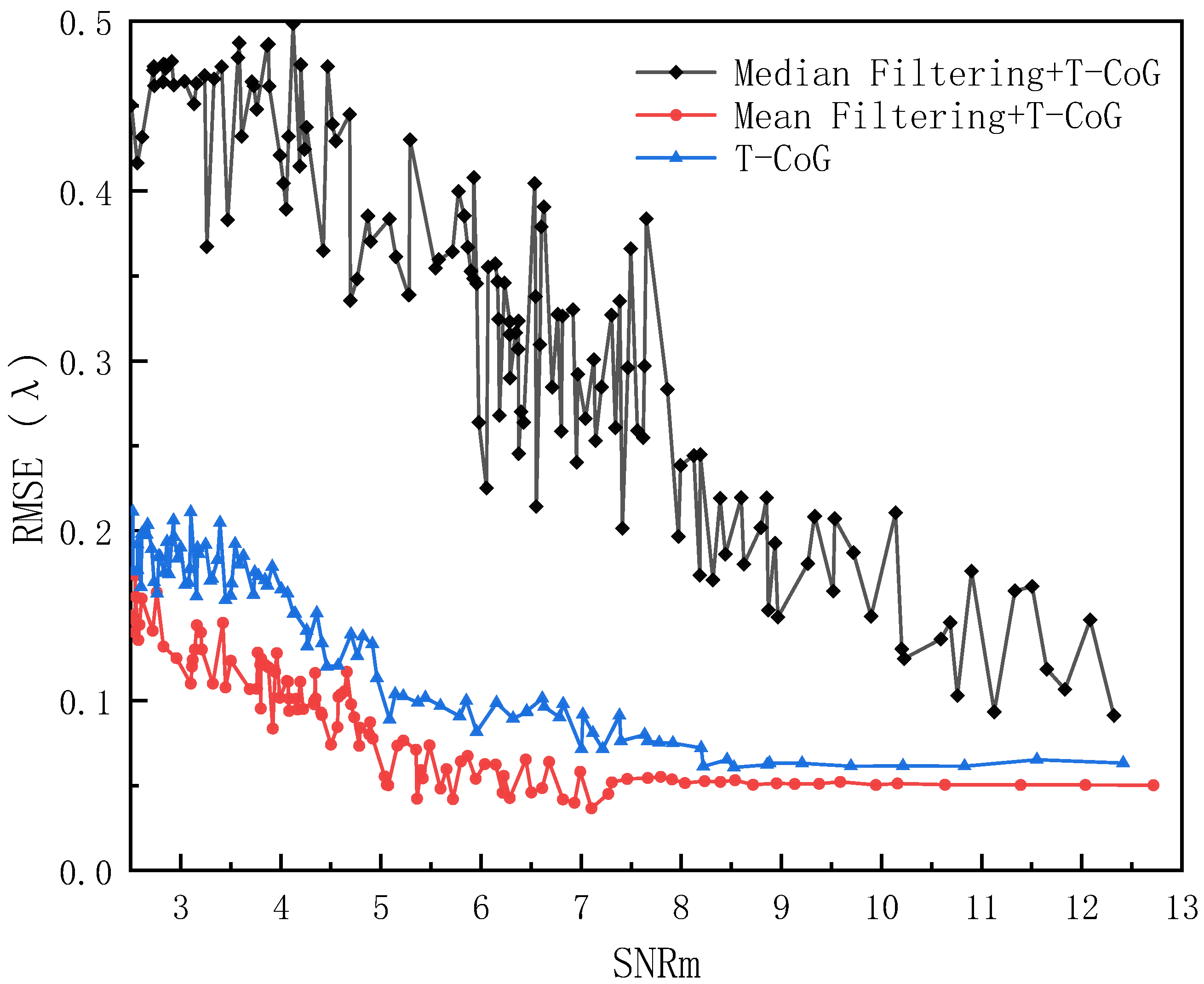 Photonics 10 00799 g007