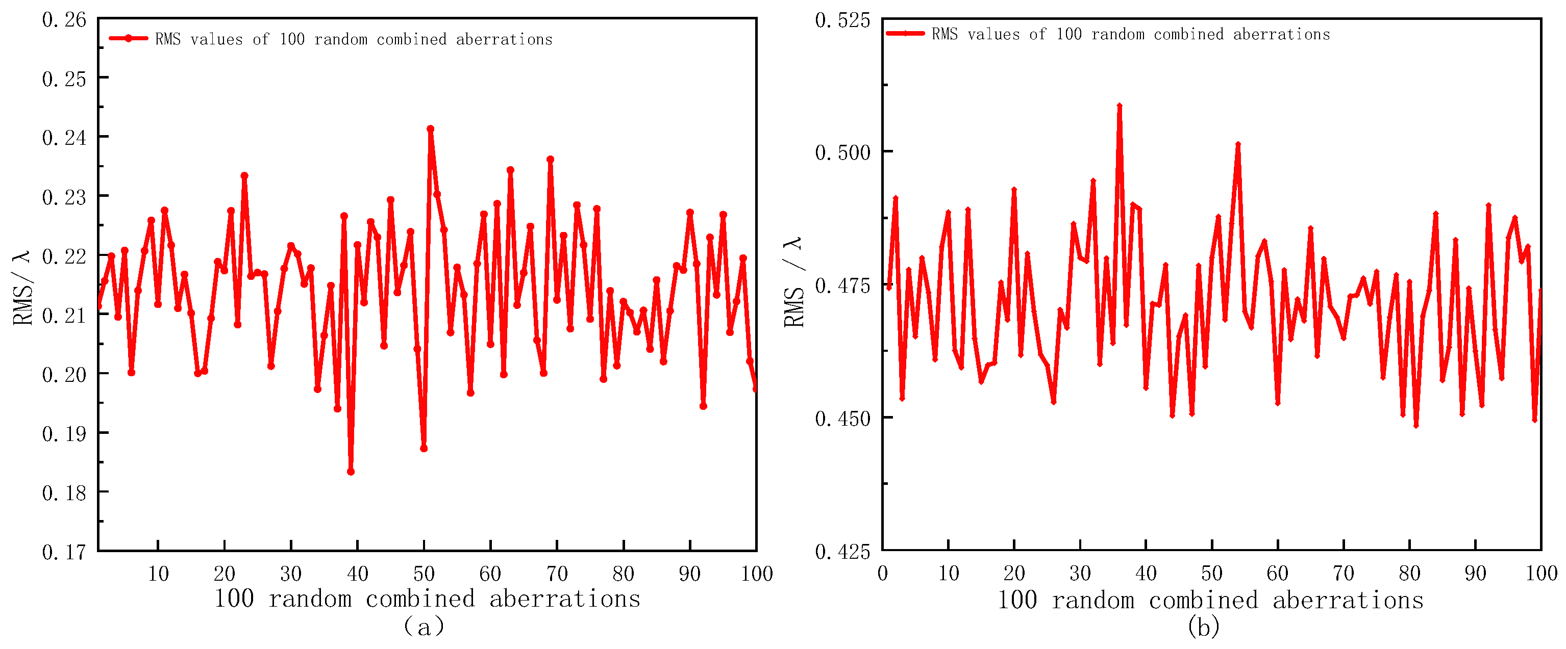 Photonics 10 00799 g008