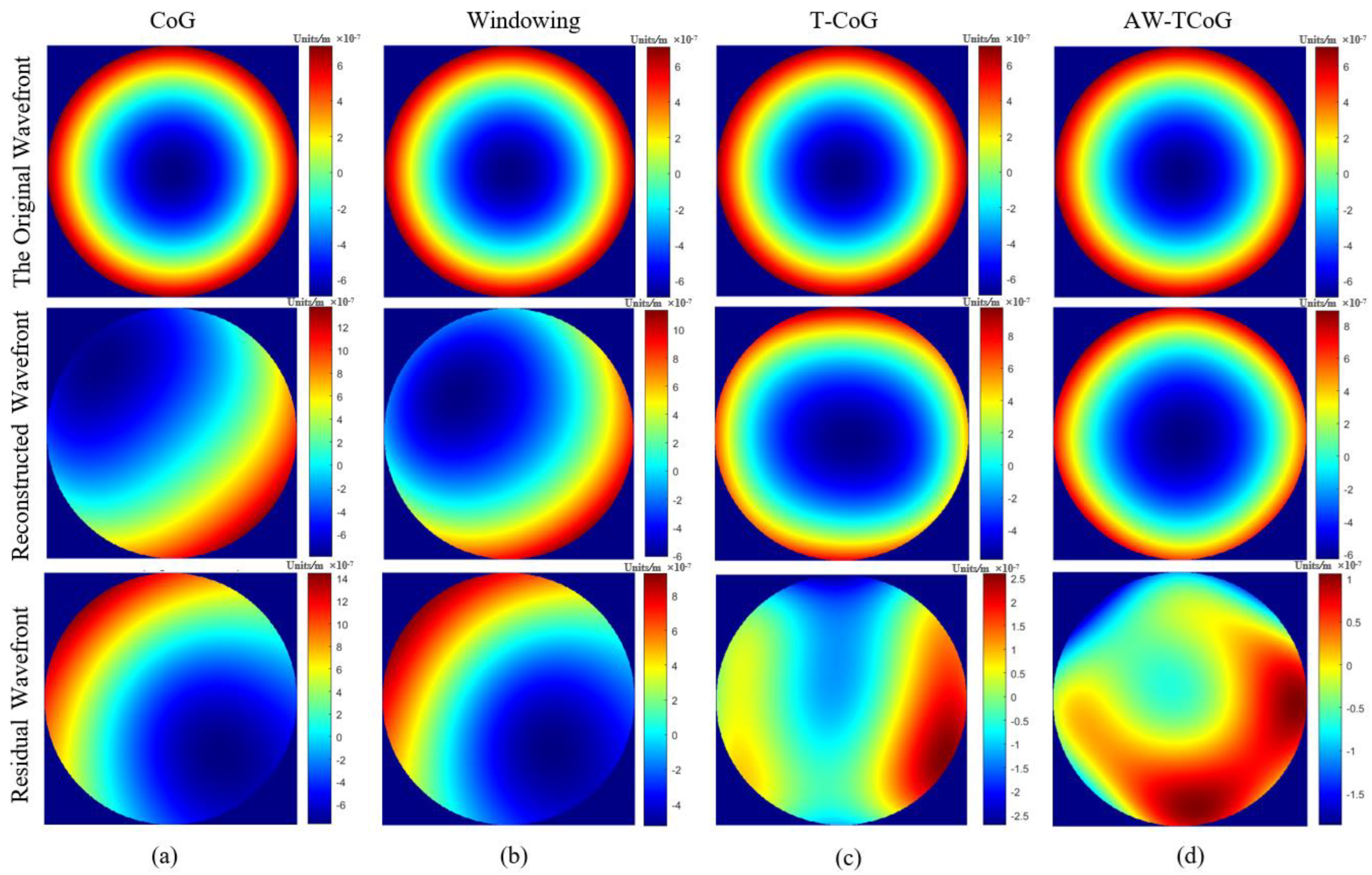 Photonics 10 00799 g012