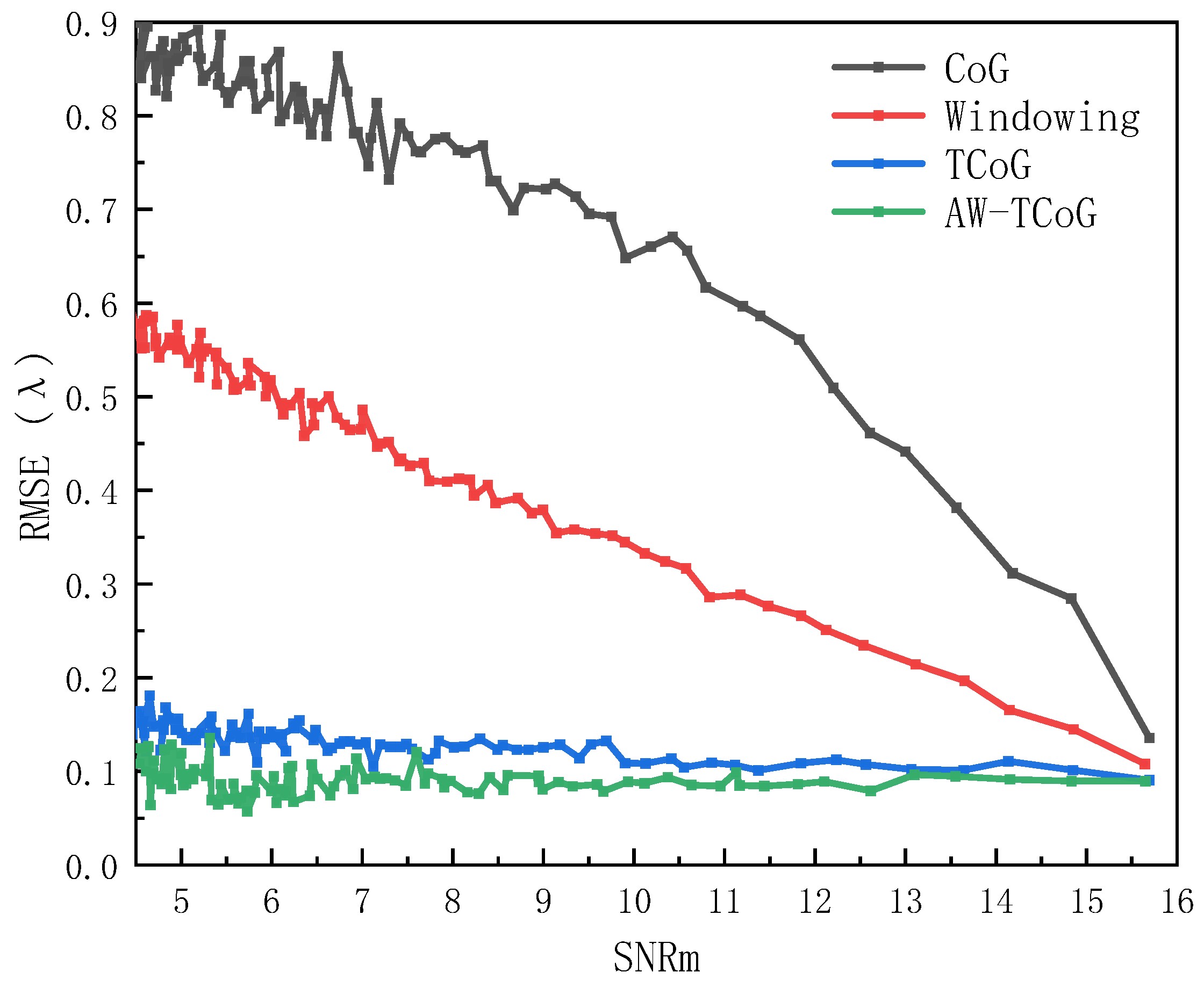 Photonics 10 00799 g014