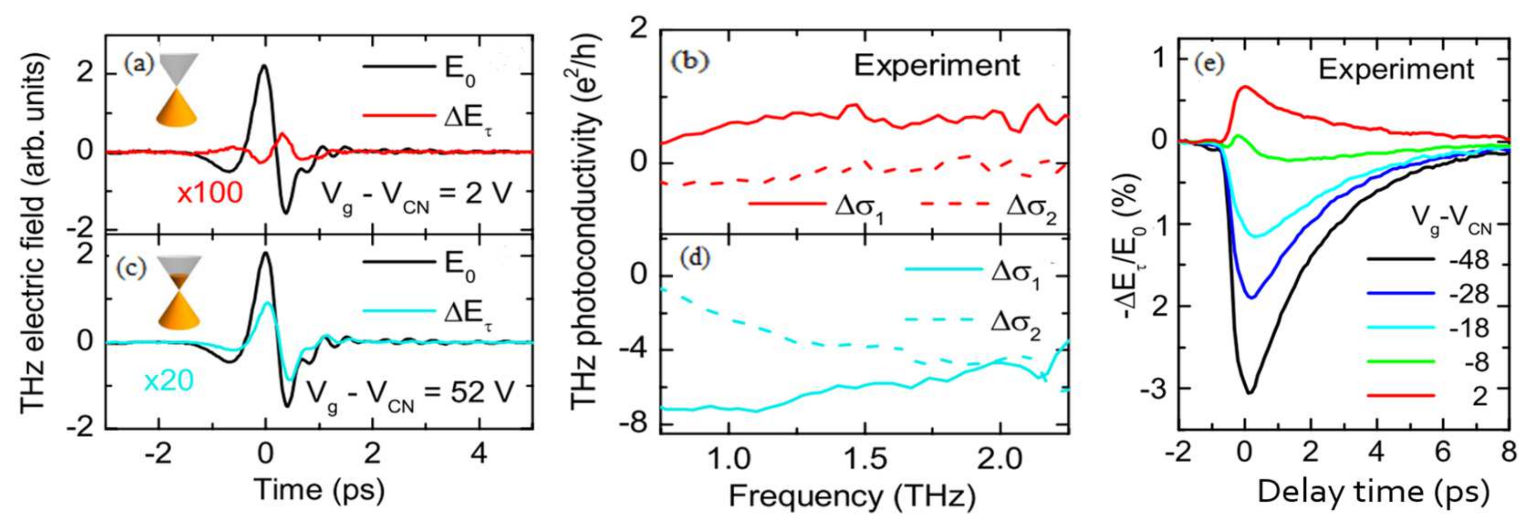 Photonics 10 00810 g008 Photonics 10 00810 g008