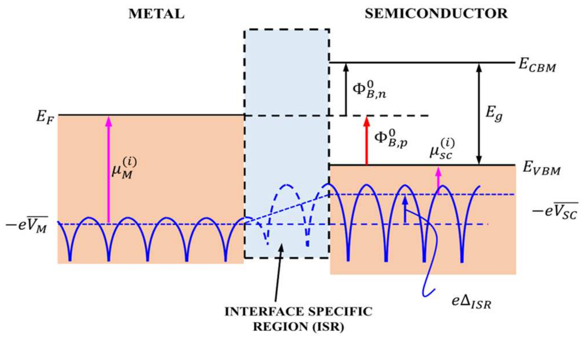 Photonics 10 00810 g009 Photonics 10 00810 g009