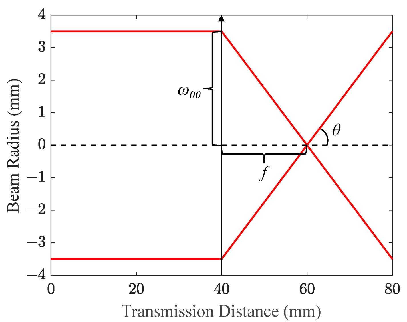Photonics 10 00815 g002 Photonics 10 00815 g002
