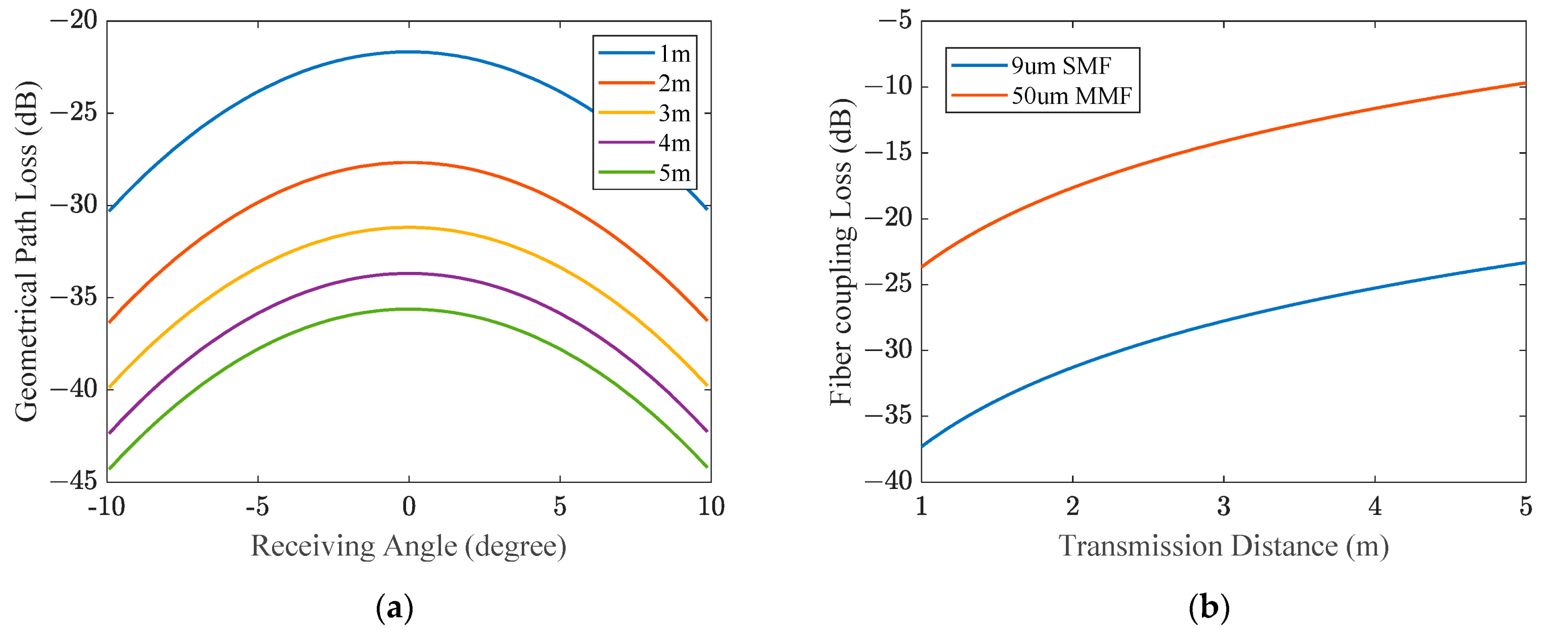 Photonics 10 00815 g003 Photonics 10 00815 g003