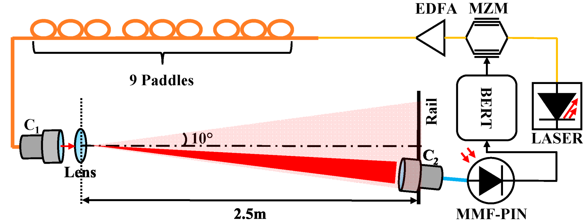 Photonics 10 00815 g008 Photonics 10 00815 g008