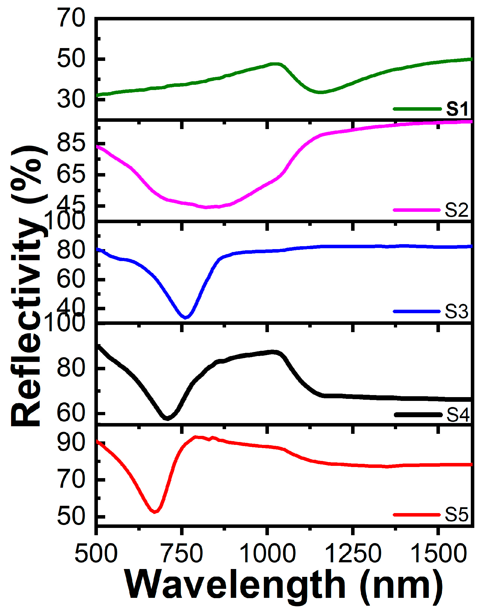 Photonics 10 00821 g003 Photonics 10 00821 g003