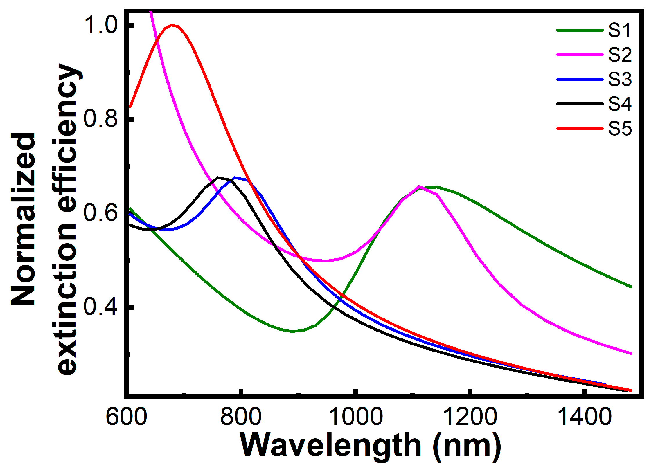 Photonics 10 00821 g004 Photonics 10 00821 g004