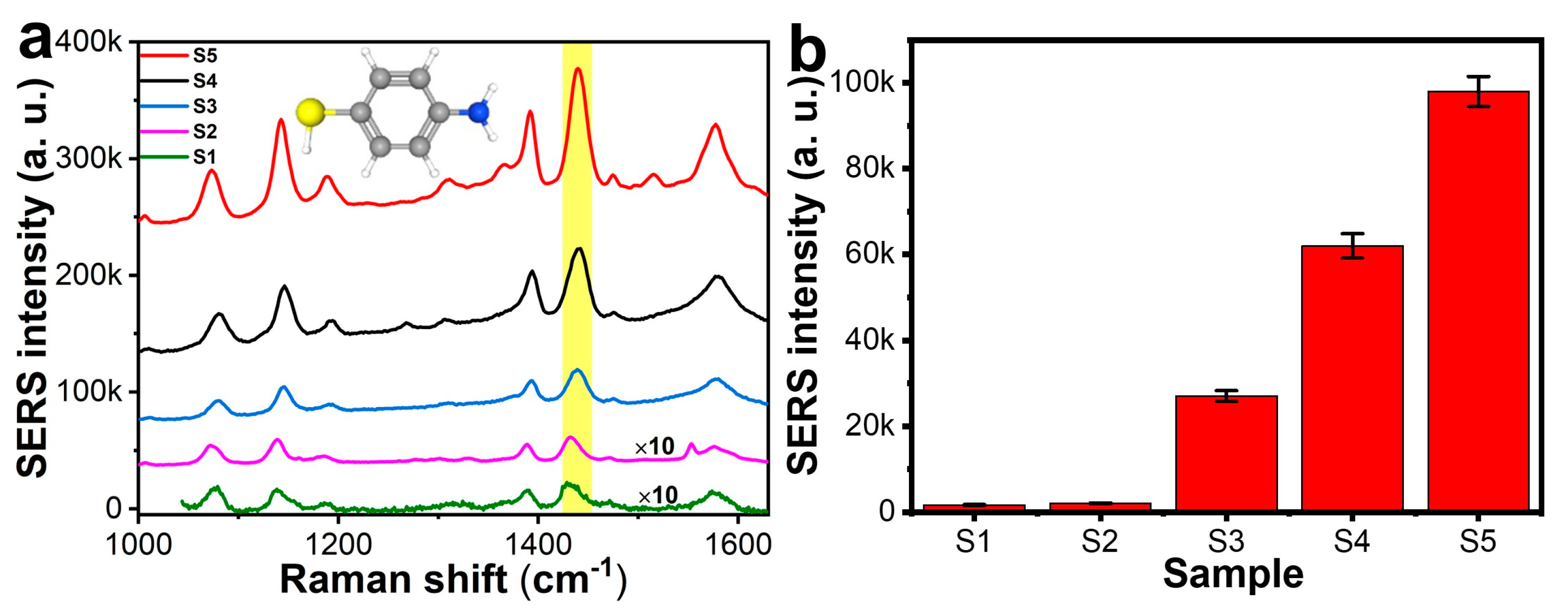 Photonics 10 00821 g007 Photonics 10 00821 g007