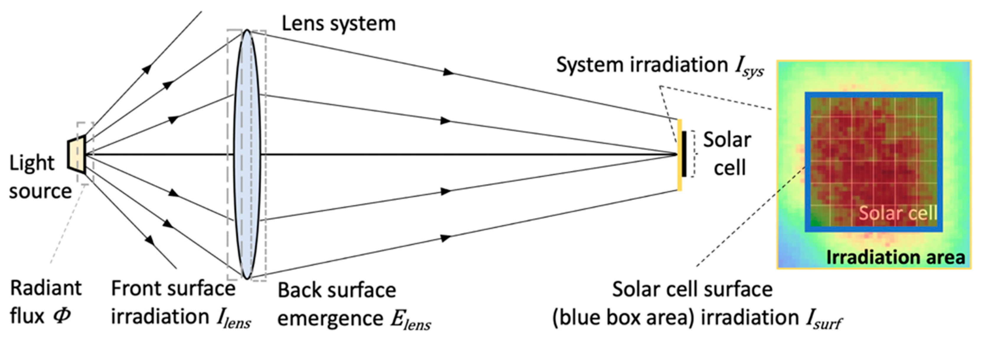 Photonics 10 00824 g001 Photonics 10 00824 g001